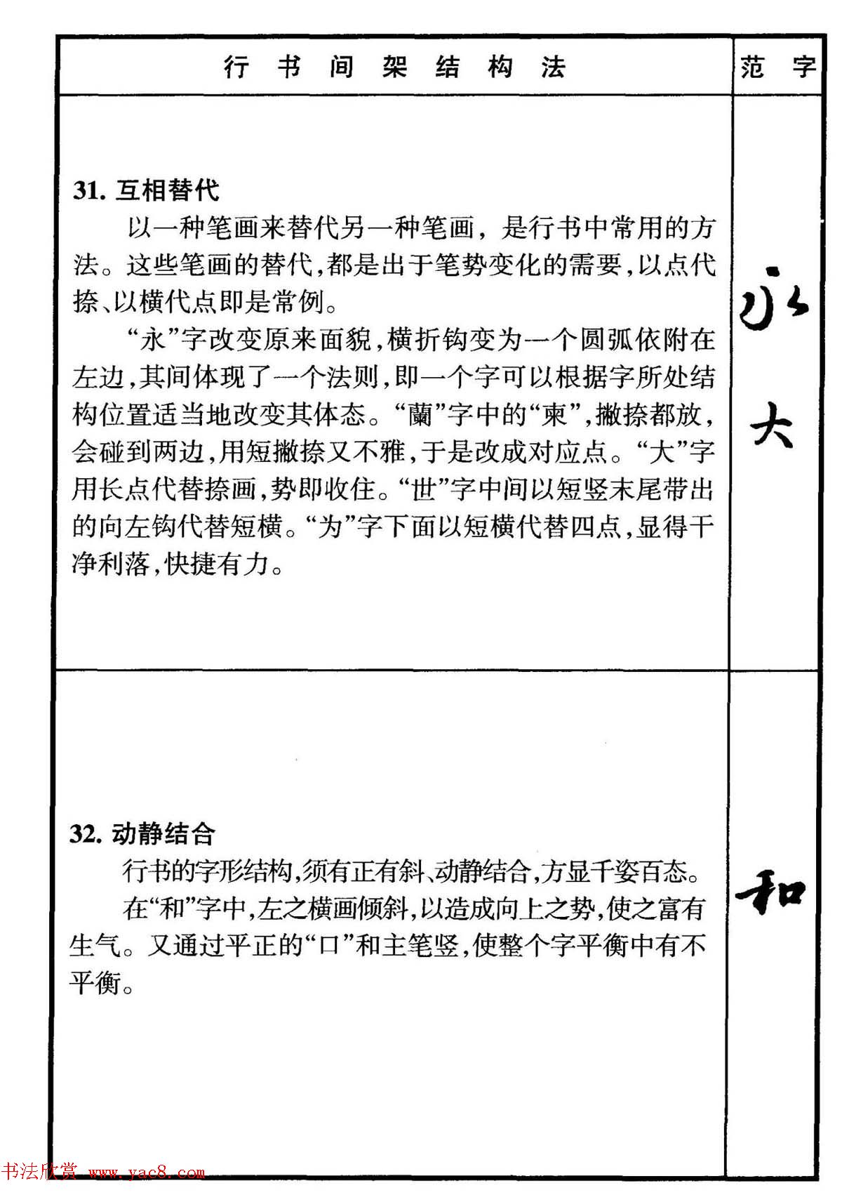 行书偏旁部首写法要领+行书间架结构49法
