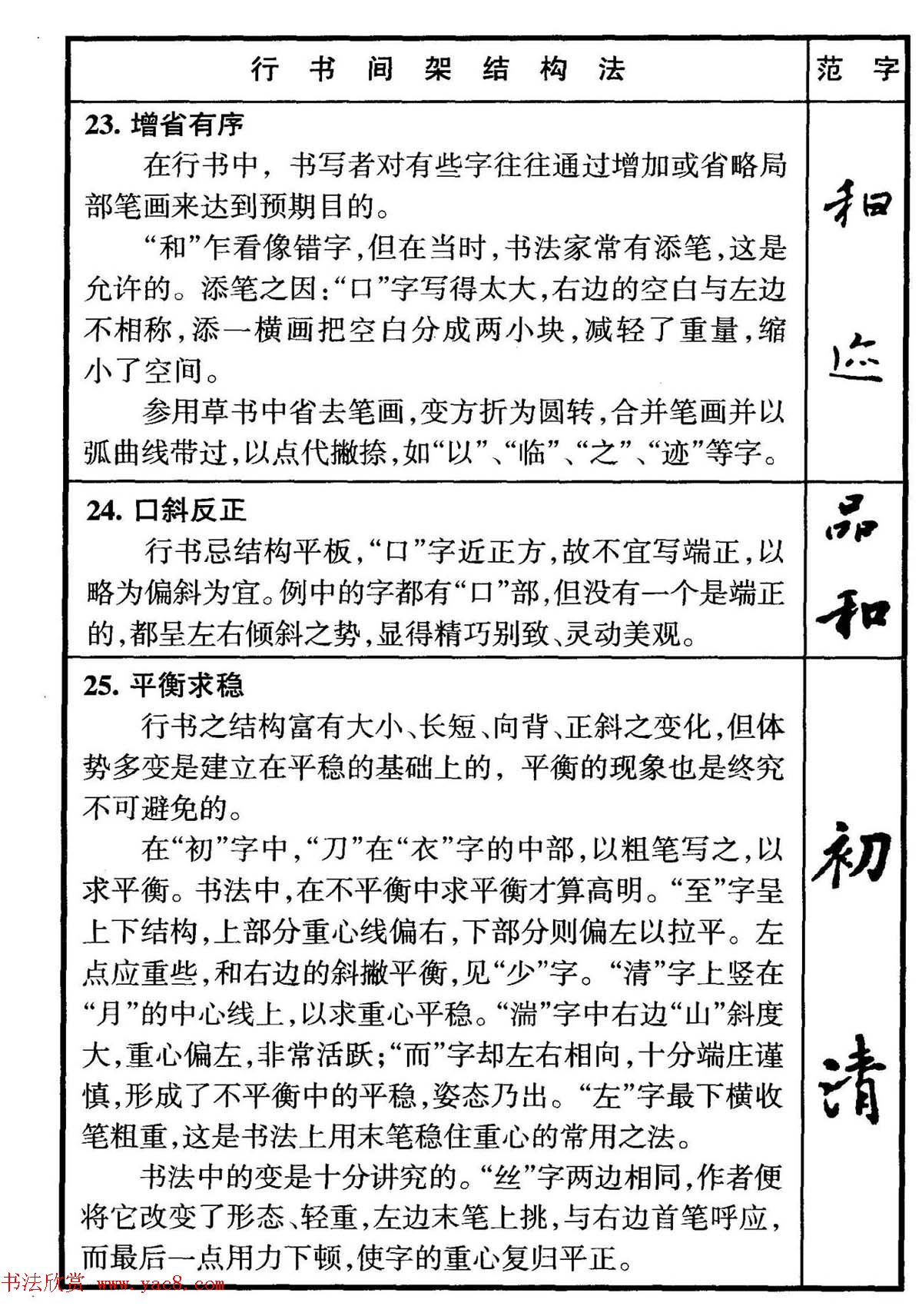行书偏旁部首写法要领+行书间架结构49法