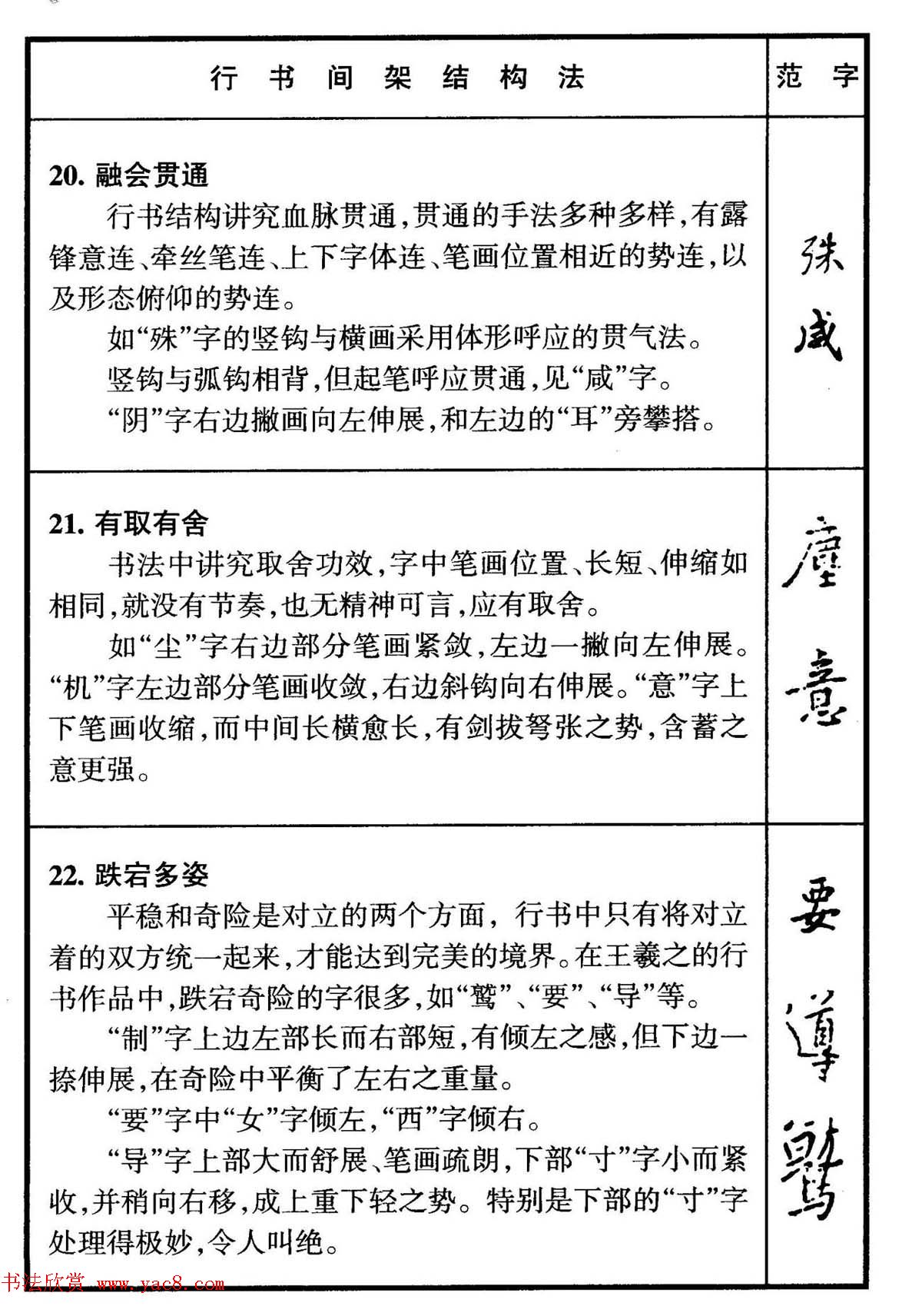 行书偏旁部首写法要领+行书间架结构49法