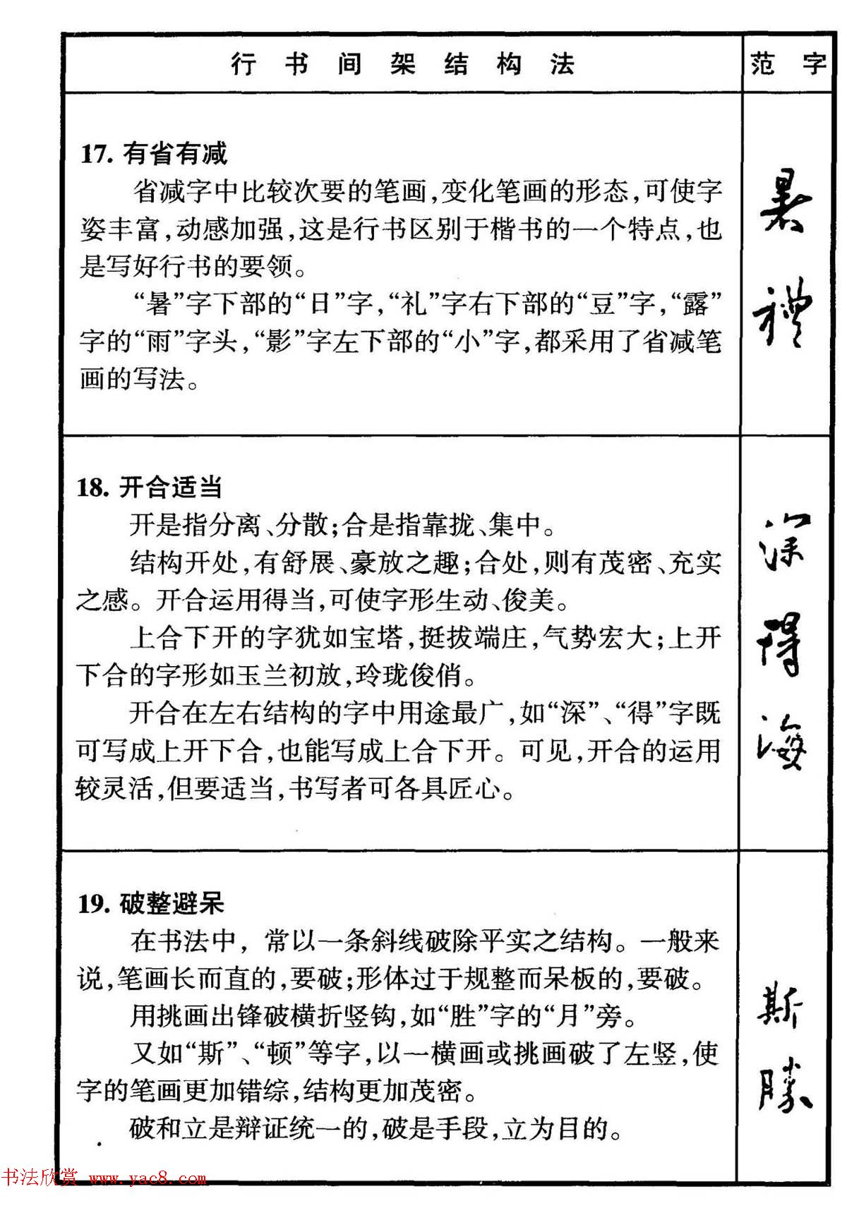 行书偏旁部首写法要领+行书间架结构49法
