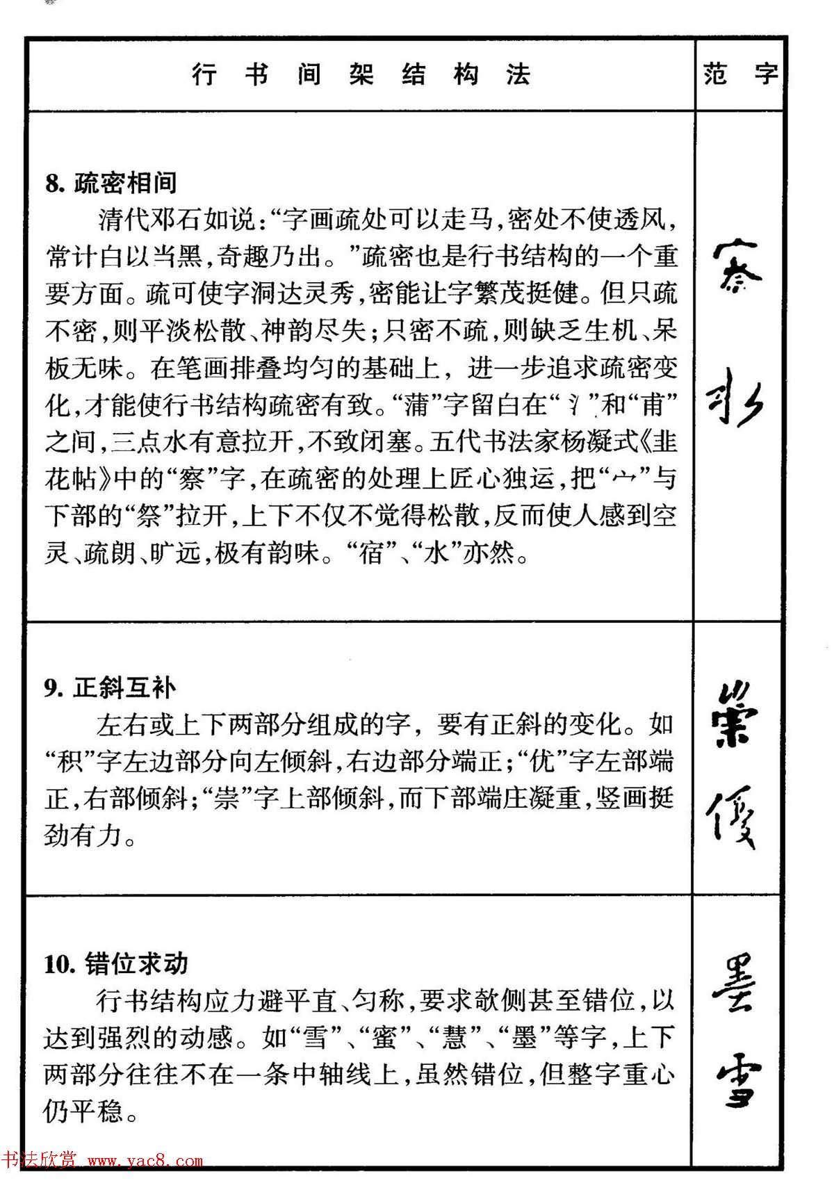 行书偏旁部首写法要领+行书间架结构49法