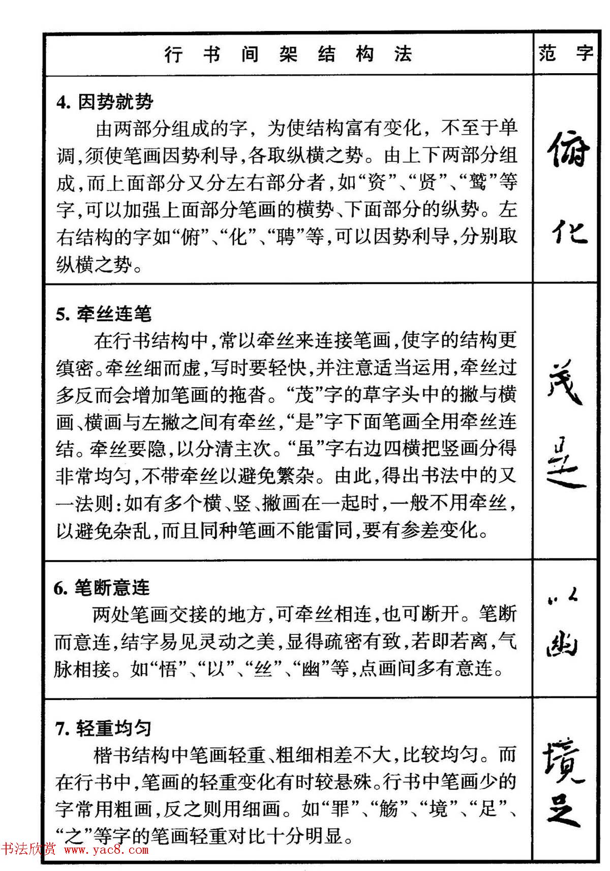 行书偏旁部首写法要领+行书间架结构49法