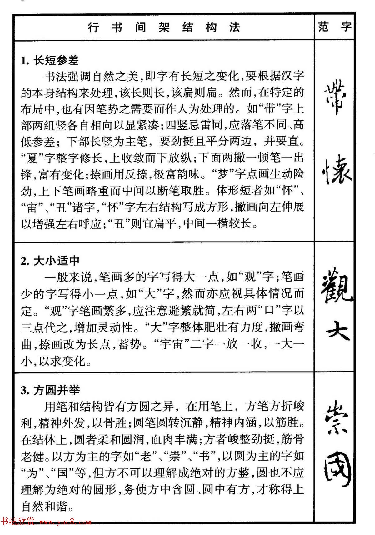 行书偏旁部首写法要领+行书间架结构49法