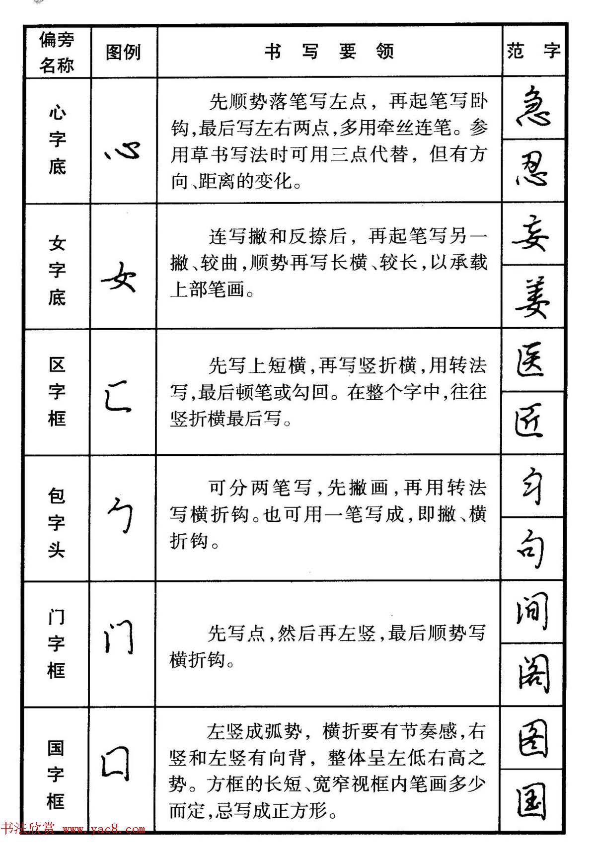 行书偏旁部首写法要领+行书间架结构49法
