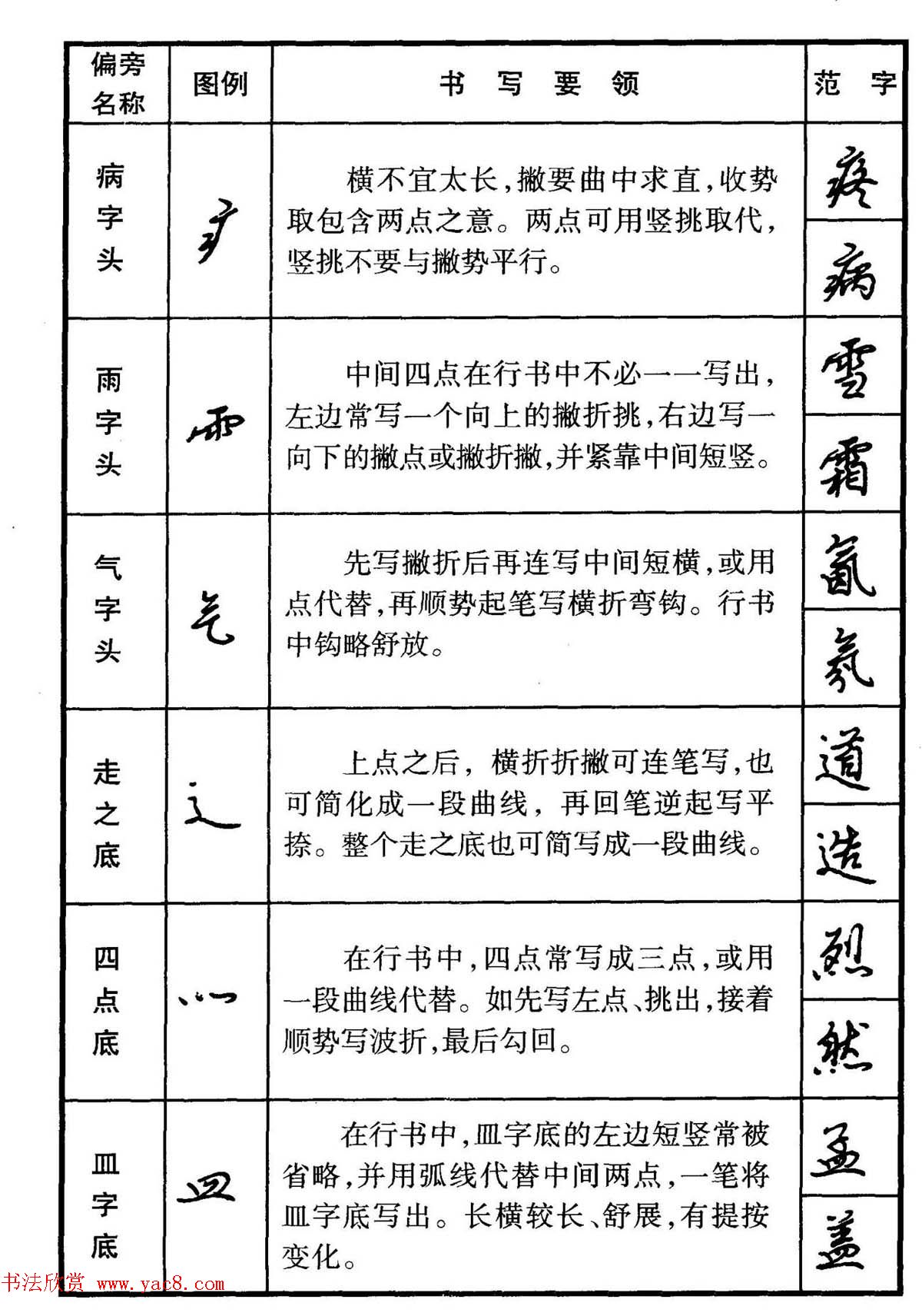 行书偏旁部首写法要领+行书间架结构49法