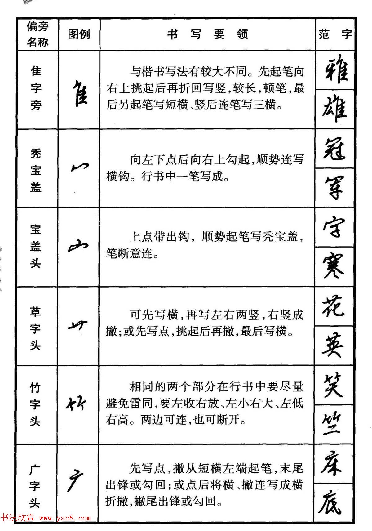 行书偏旁部首写法要领+行书间架结构49法