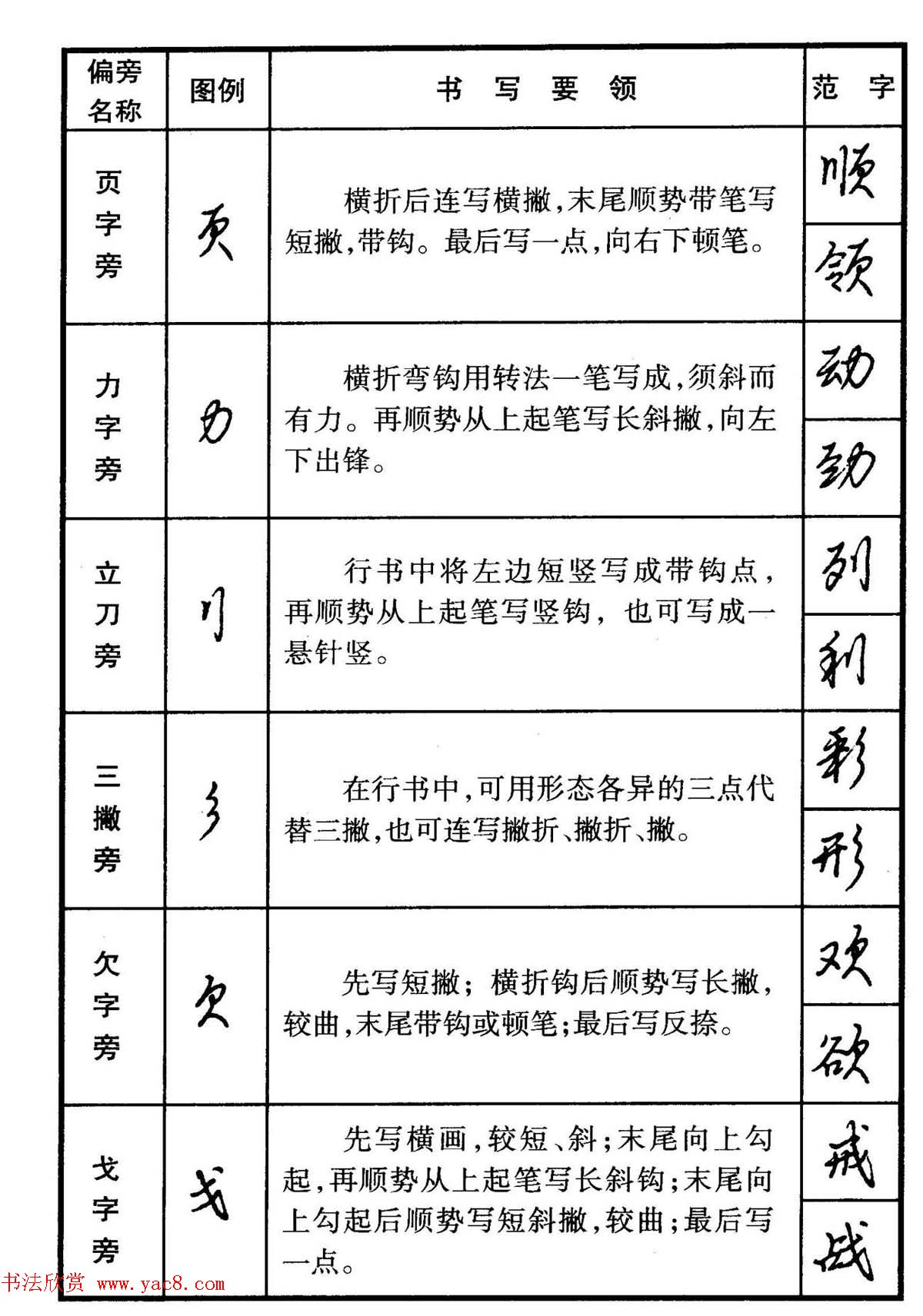 行书偏旁部首写法要领+行书间架结构49法