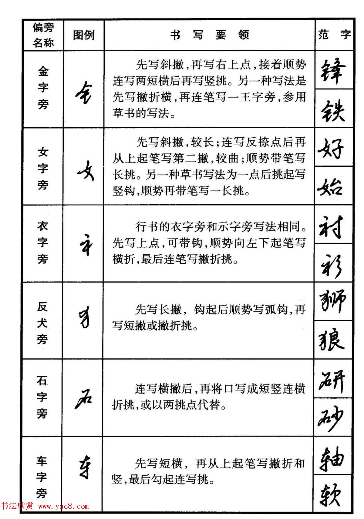 行书偏旁部首写法要领+行书间架结构49法