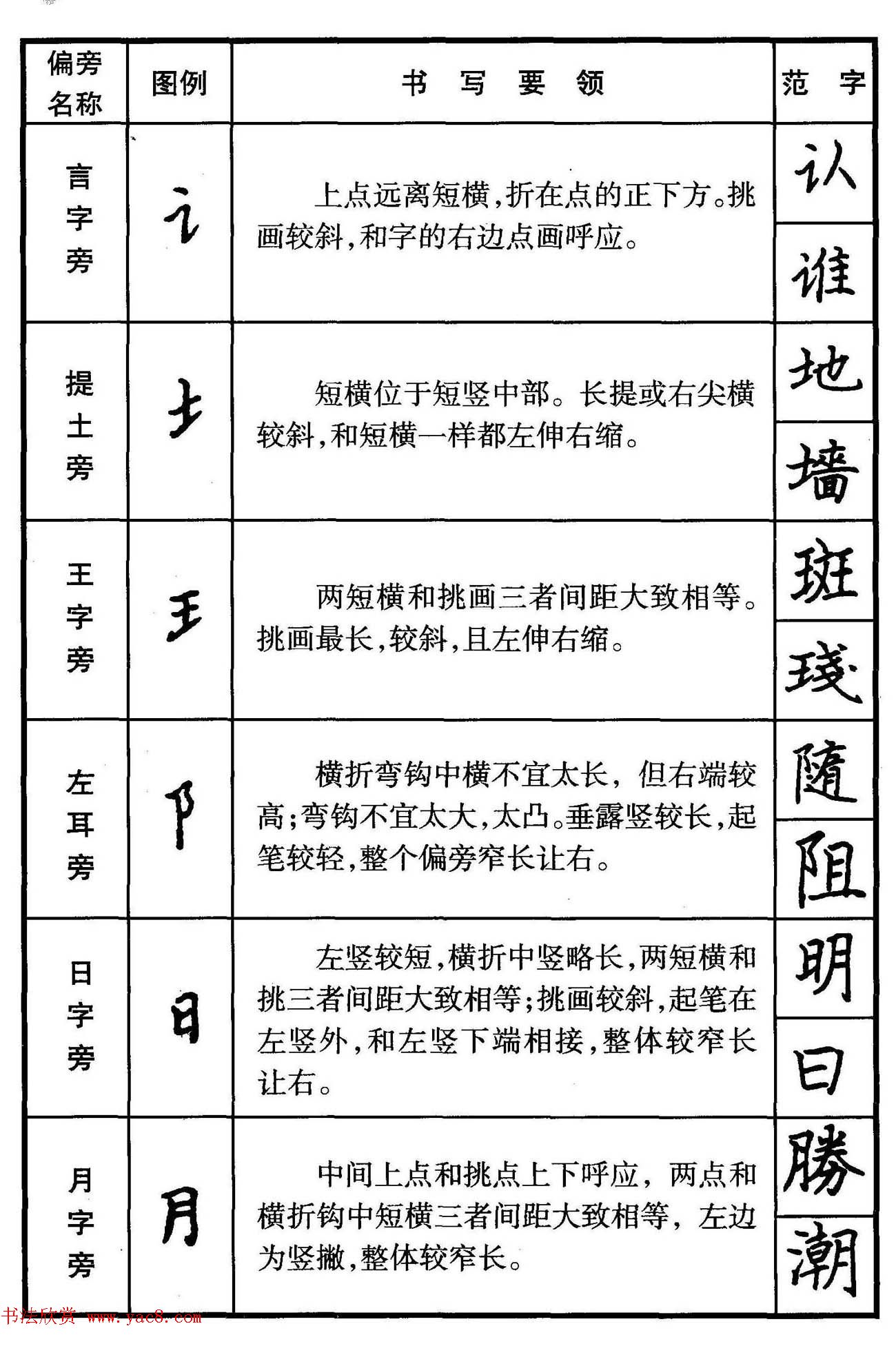楷书偏旁部首写法要领+楷书间架结构50法