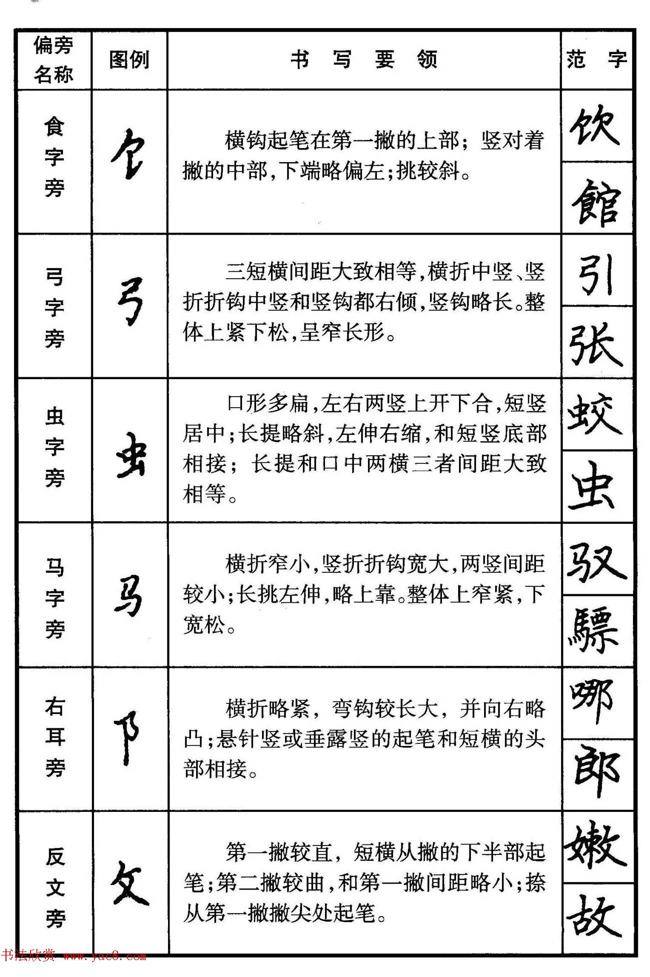 楷书偏旁部首写法要领+楷书间架结构50法