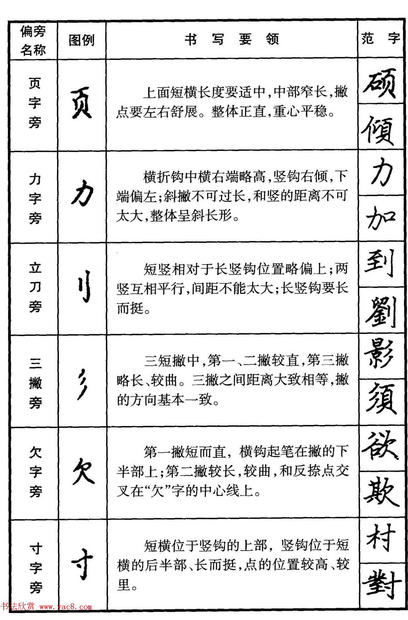 楷书偏旁部首写法要领+楷书间架结构50法