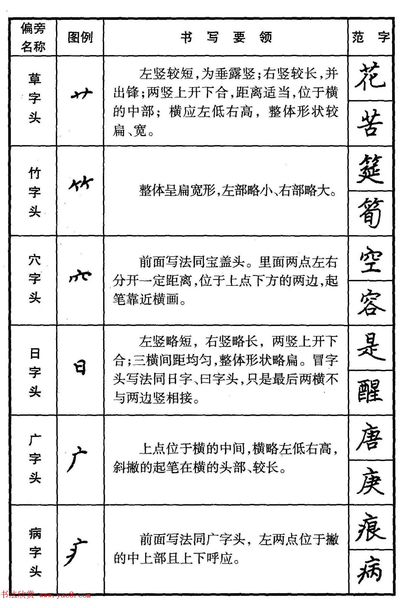 楷书偏旁部首写法要领+楷书间架结构50法