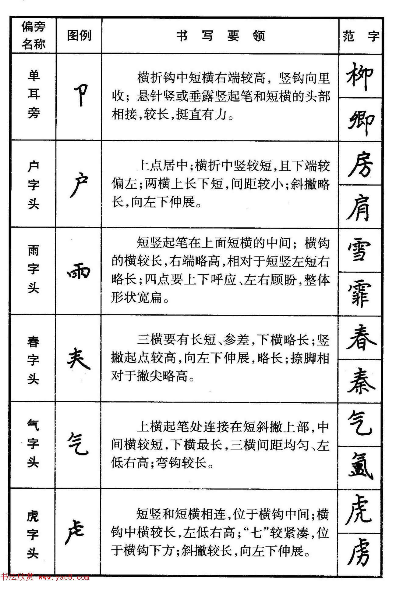楷书偏旁部首写法要领+楷书间架结构50法