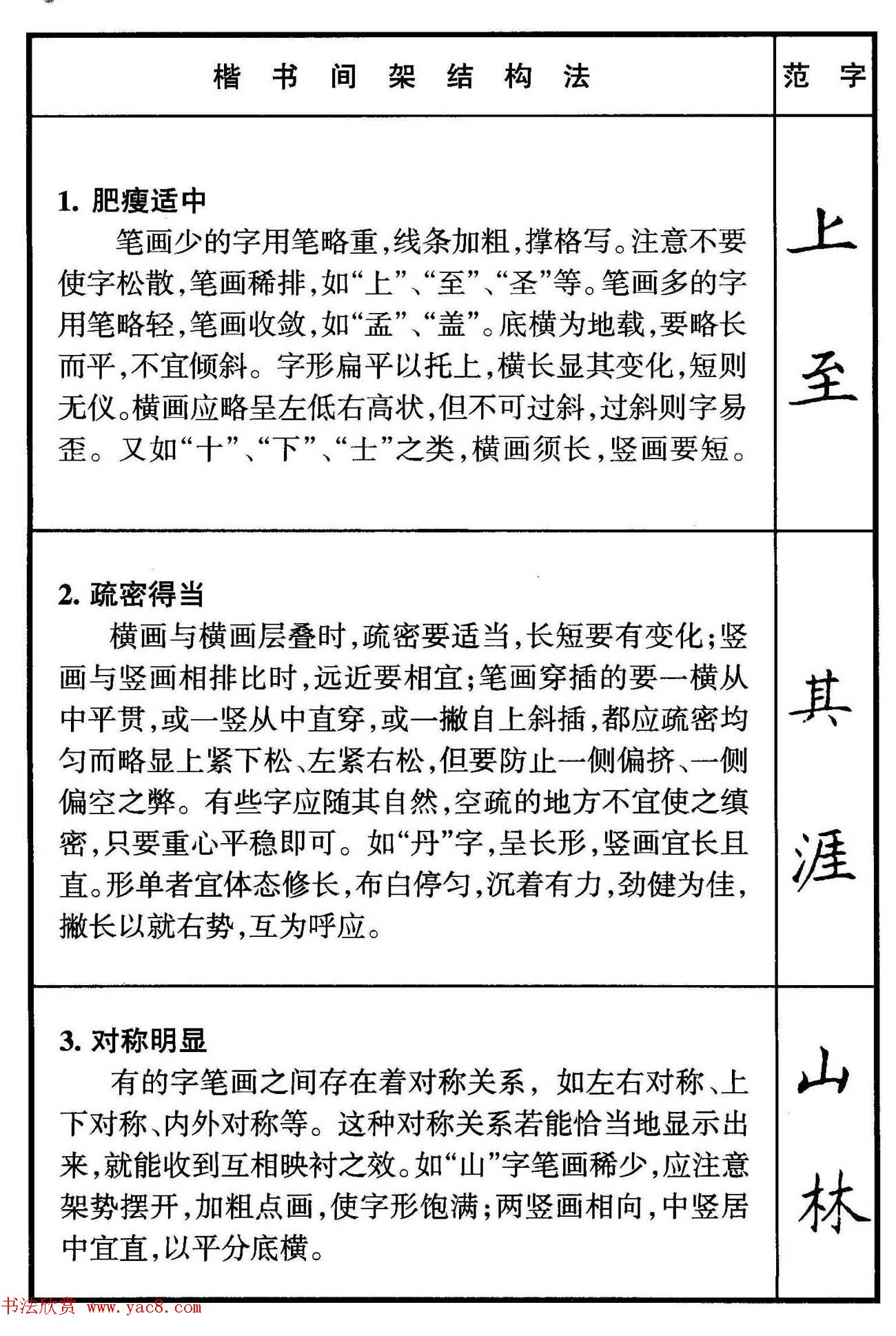 楷书偏旁部首写法要领+楷书间架结构50法