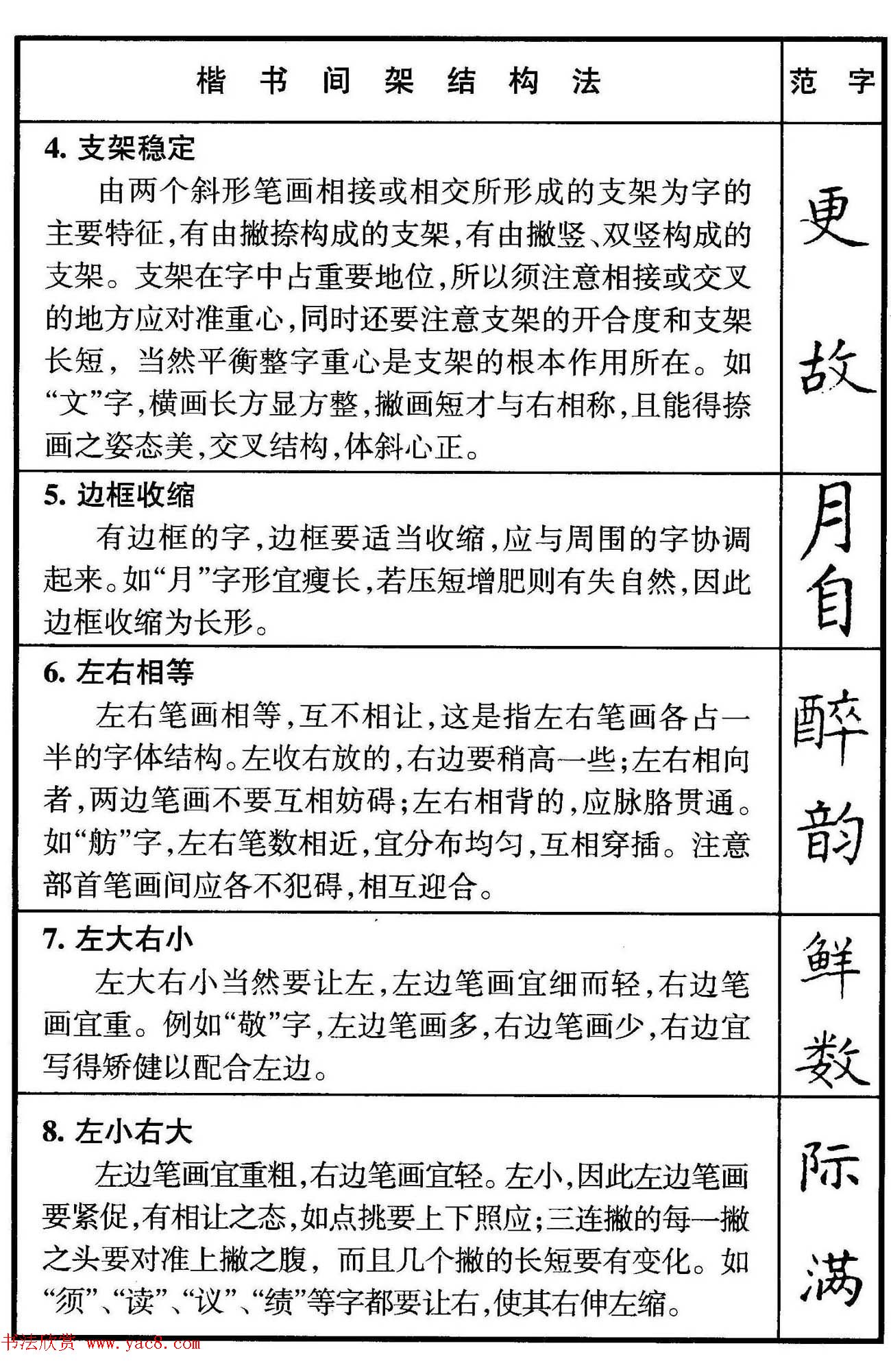 楷书偏旁部首写法要领+楷书间架结构50法