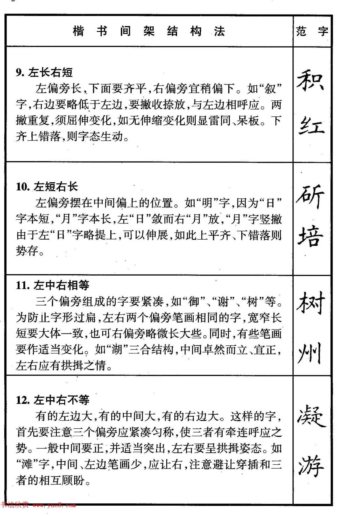 楷书偏旁部首写法要领+楷书间架结构50法