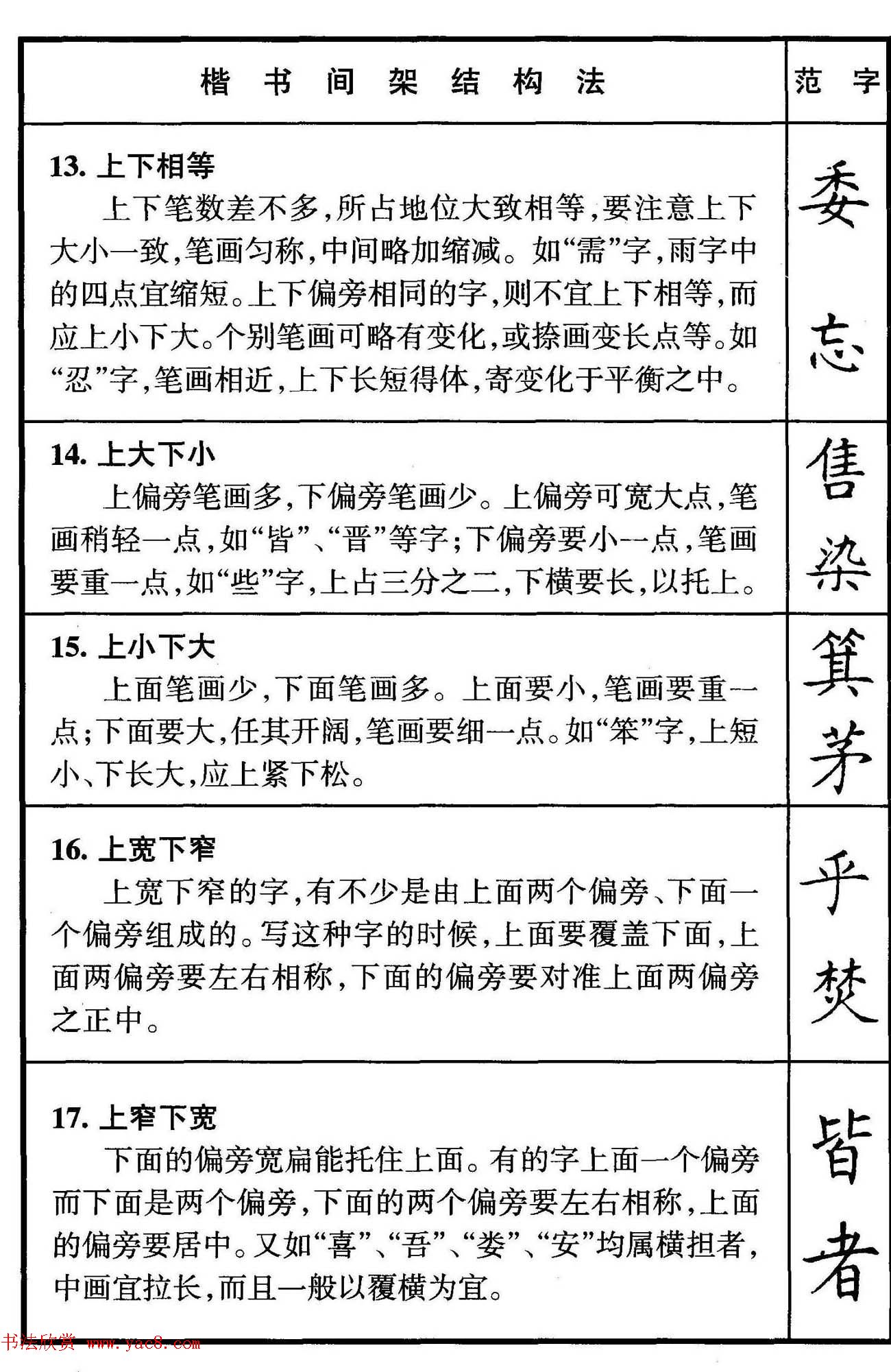 楷书偏旁部首写法要领+楷书间架结构50法