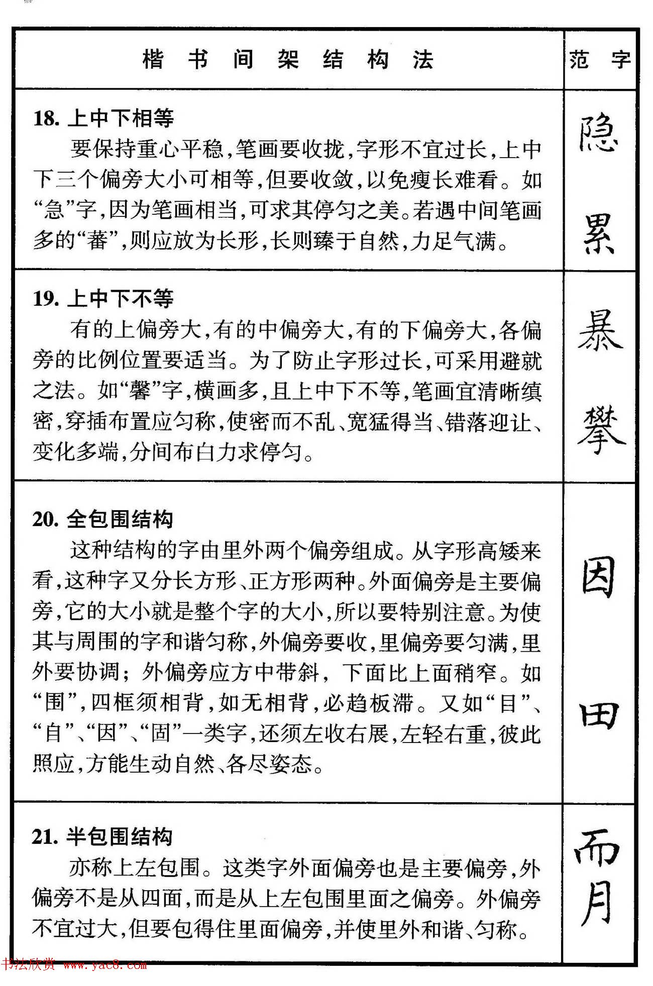 楷书偏旁部首写法要领+楷书间架结构50法