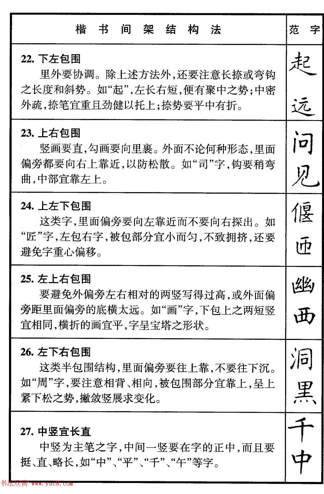 楷书偏旁部首写法要领+楷书间架结构50法