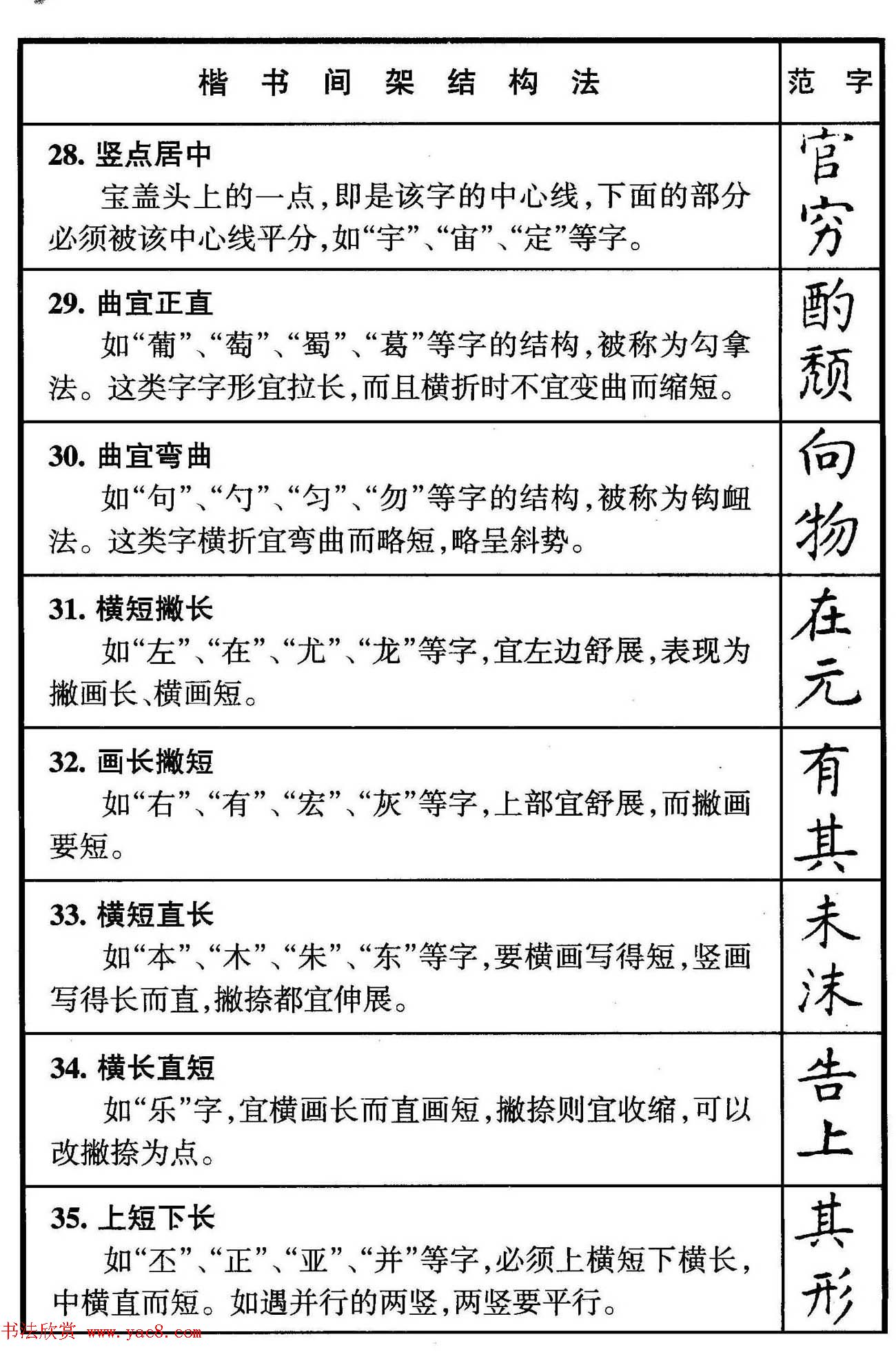 楷书偏旁部首写法要领+楷书间架结构50法