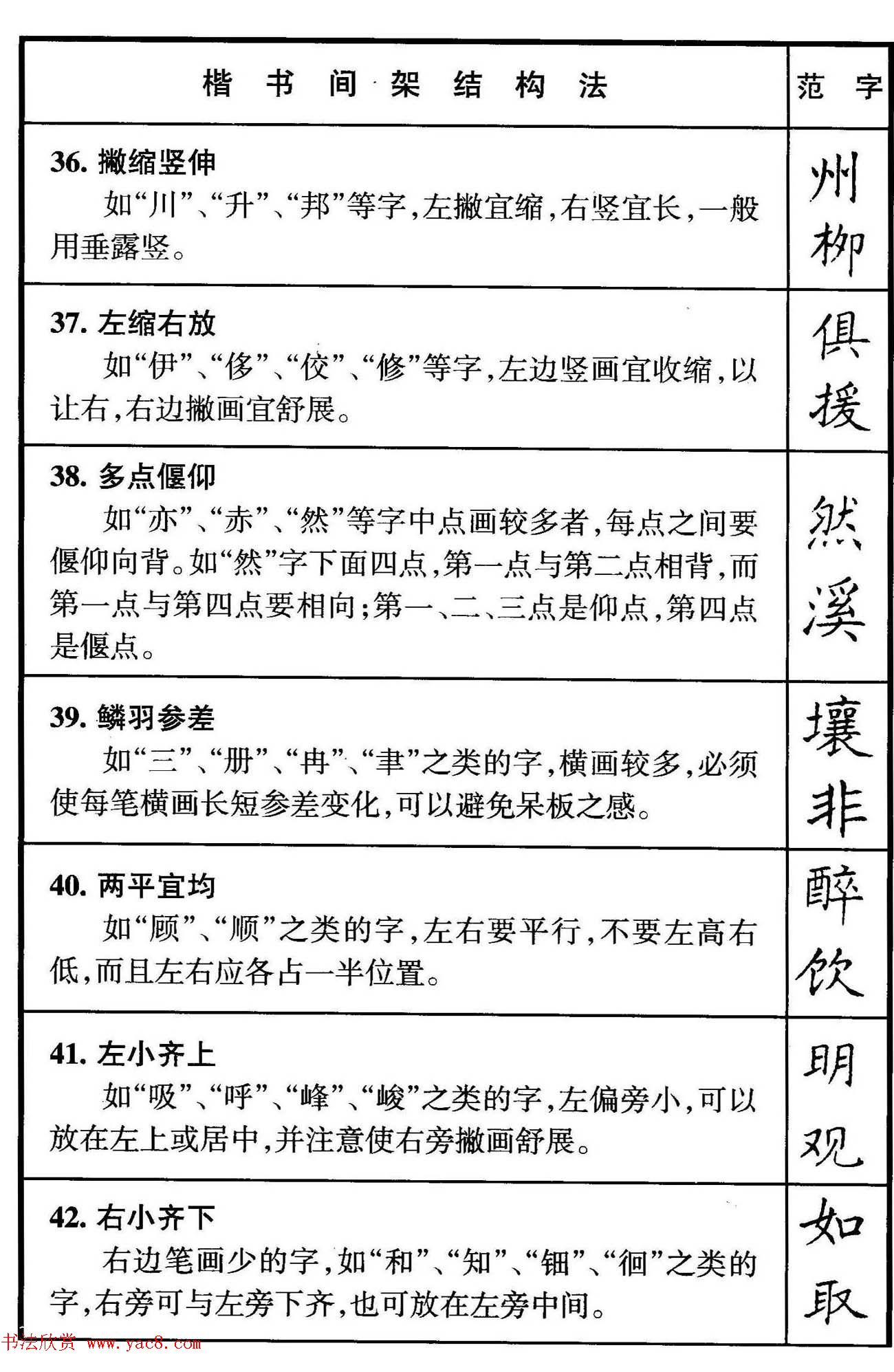 楷书偏旁部首写法要领+楷书间架结构50法