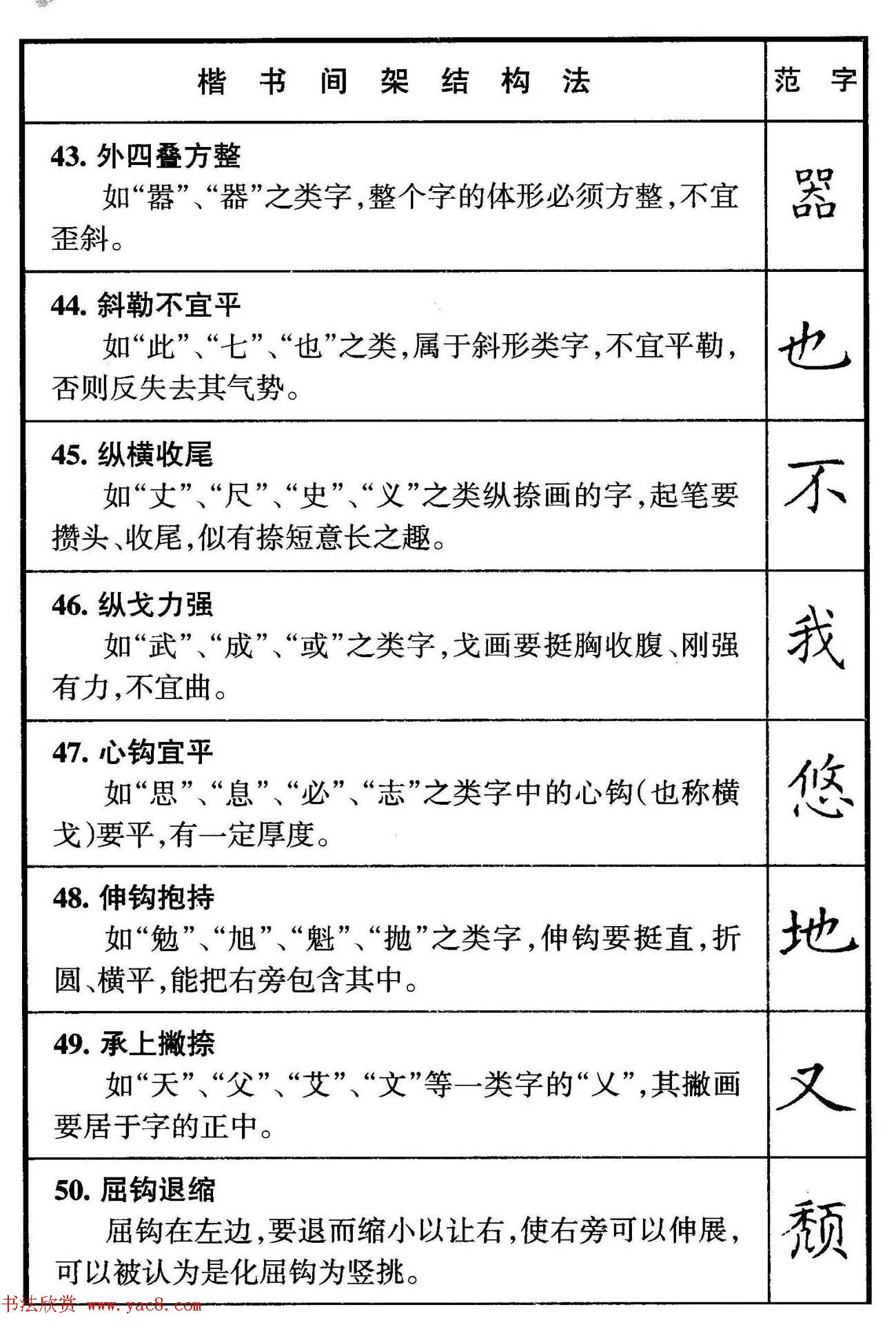 楷书偏旁部首写法要领+楷书间架结构50法