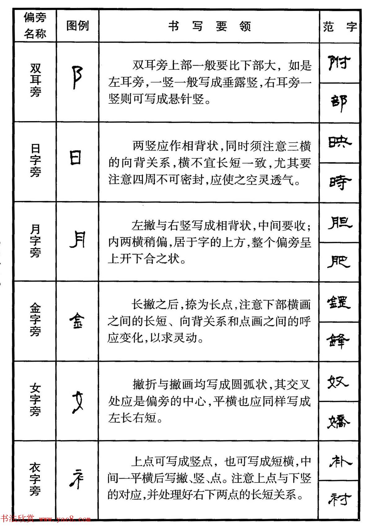 钢笔书法教程_隶书偏旁部首写法要领