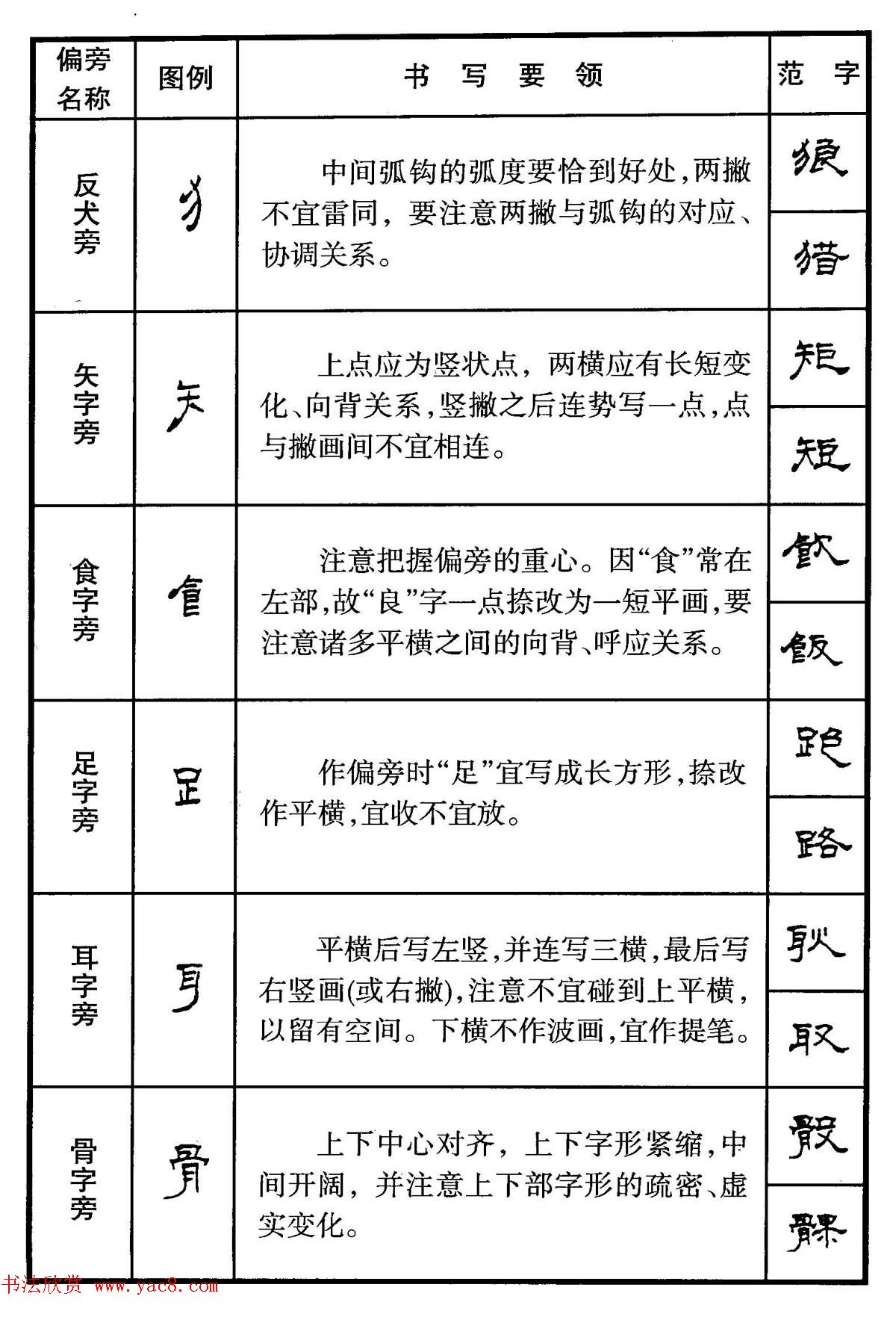 钢笔书法教程_隶书偏旁部首写法要领