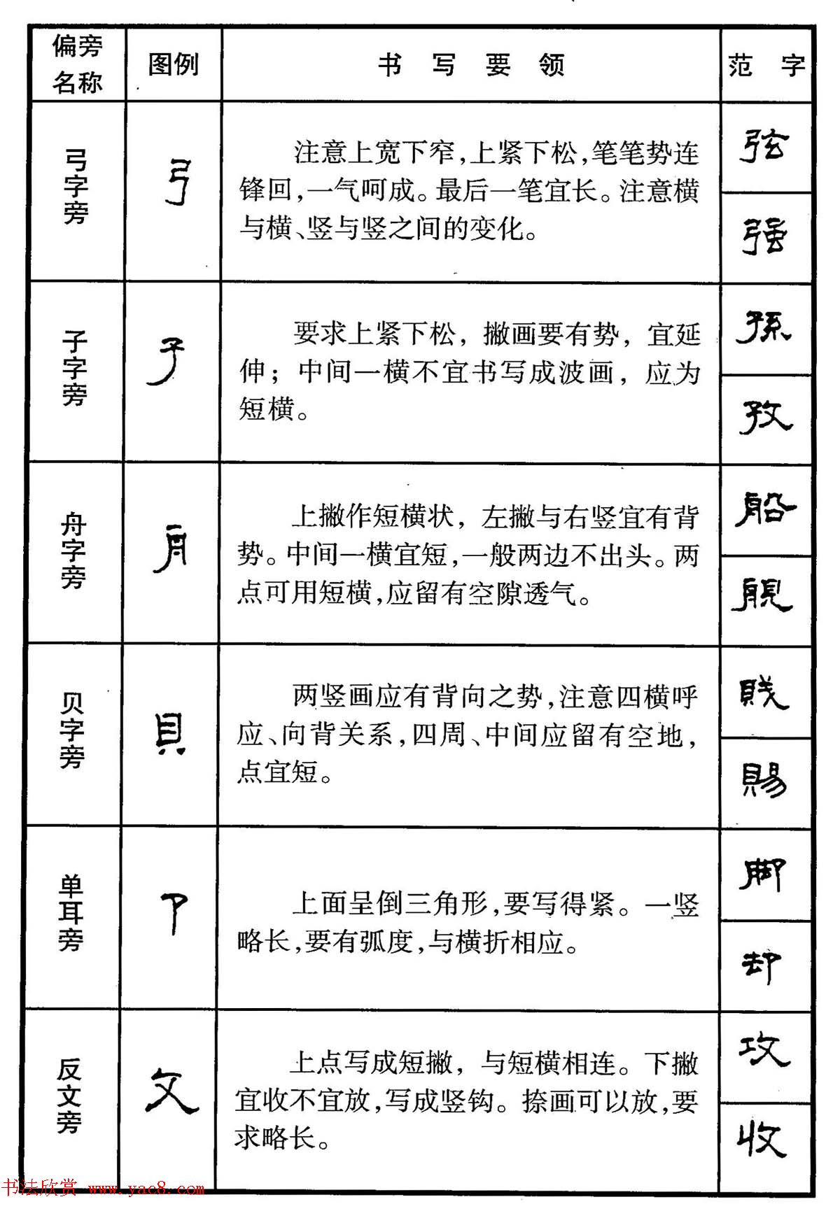 钢笔书法教程_隶书偏旁部首写法要领