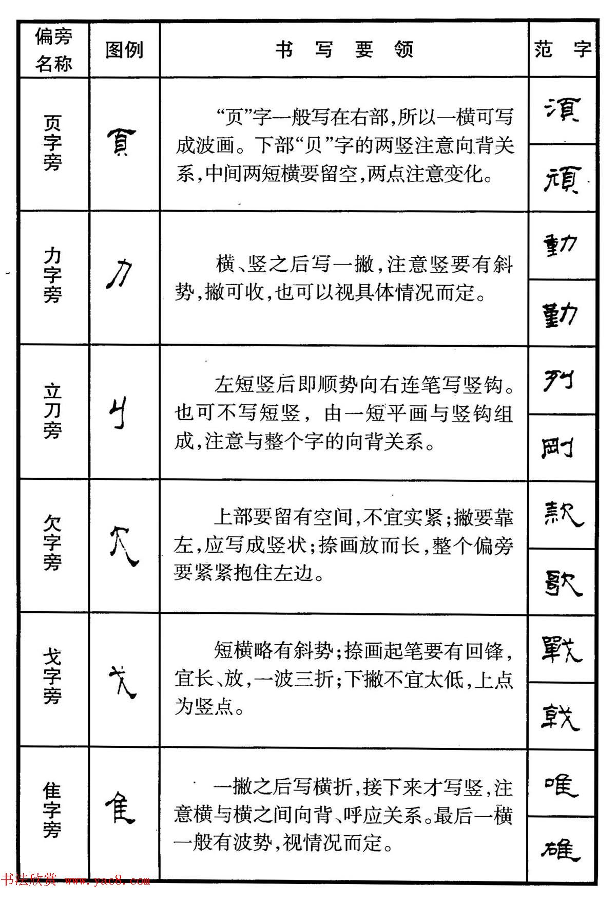 钢笔书法教程_隶书偏旁部首写法要领