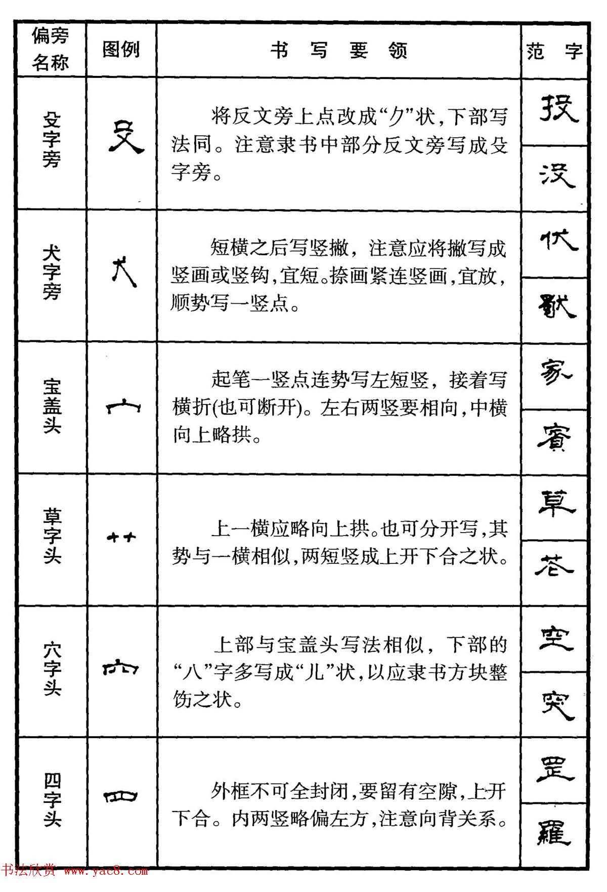钢笔书法教程_隶书偏旁部首写法要领