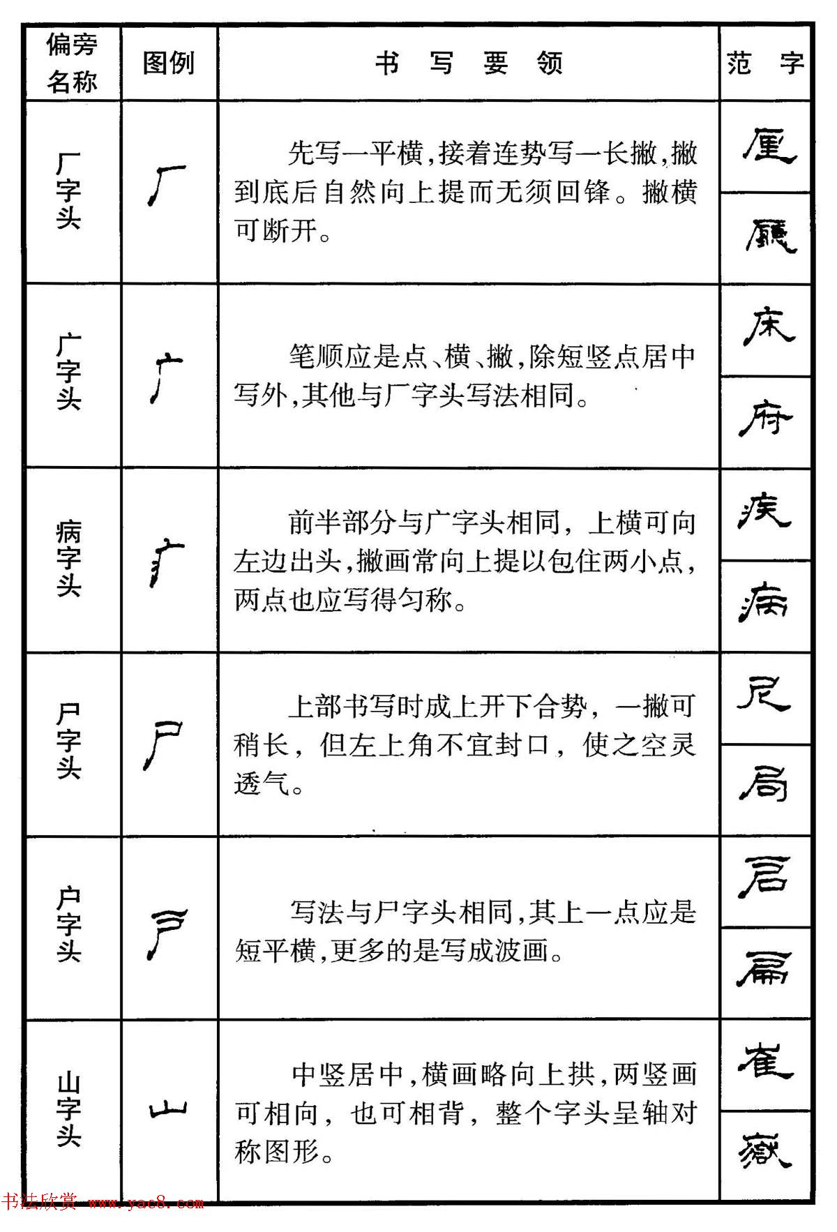 钢笔书法教程_隶书偏旁部首写法要领