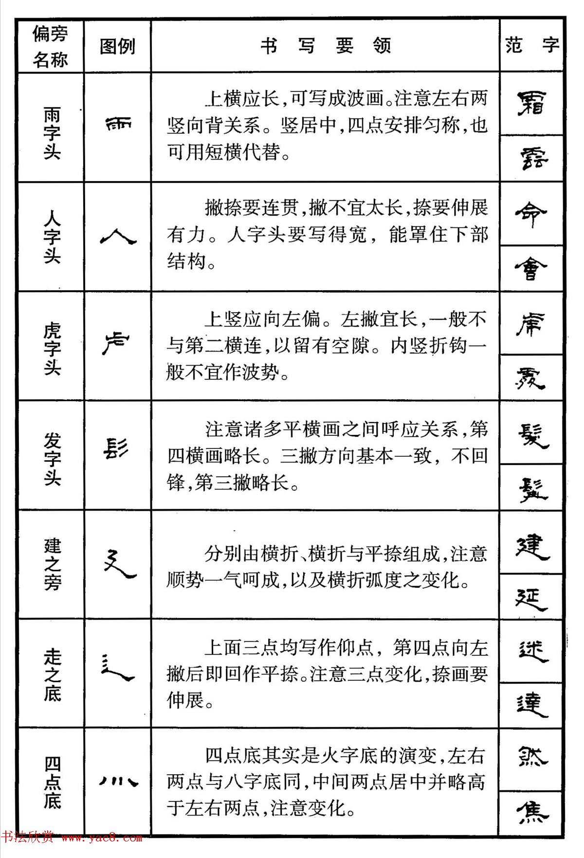钢笔书法教程_隶书偏旁部首写法要领