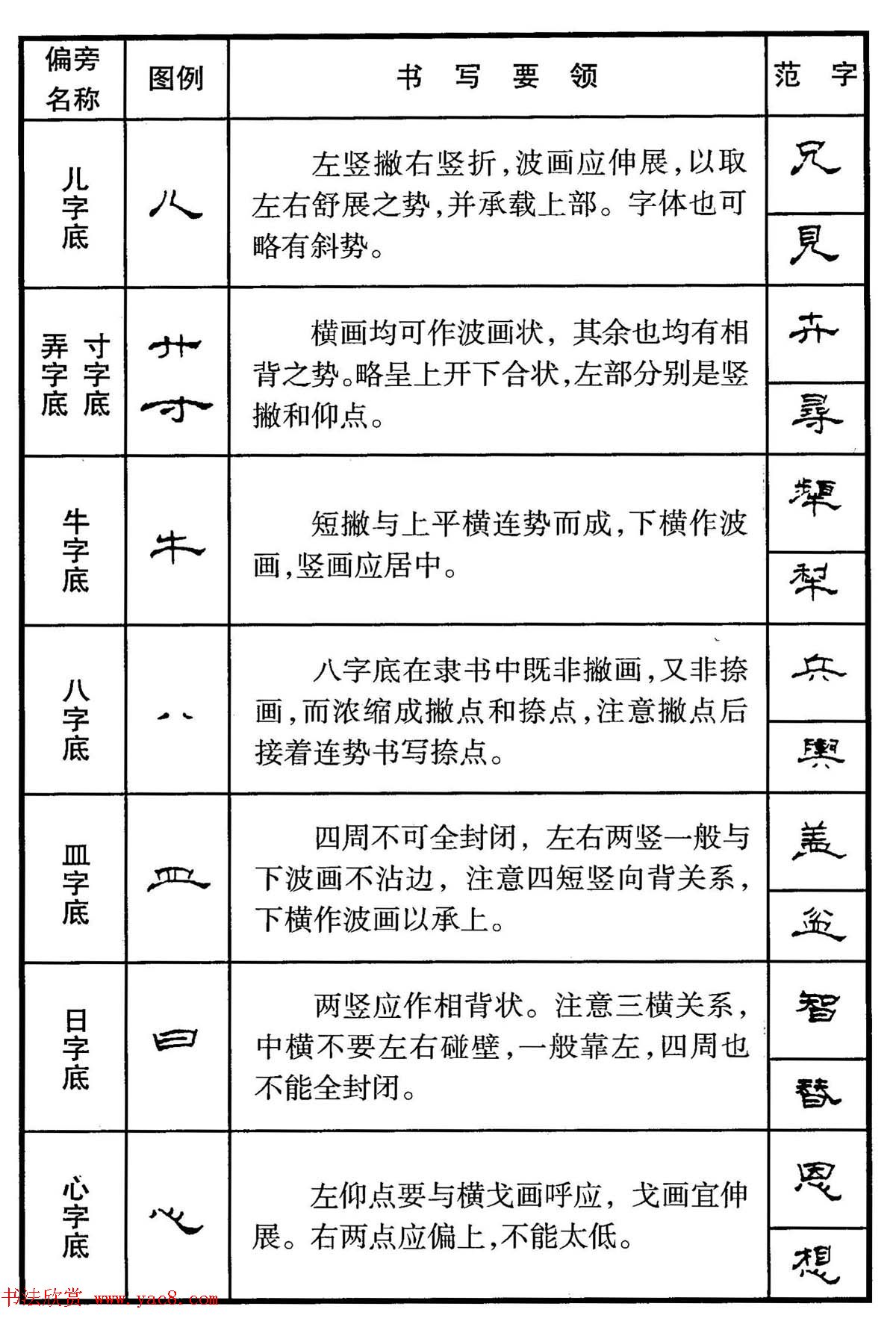 钢笔书法教程_隶书偏旁部首写法要领