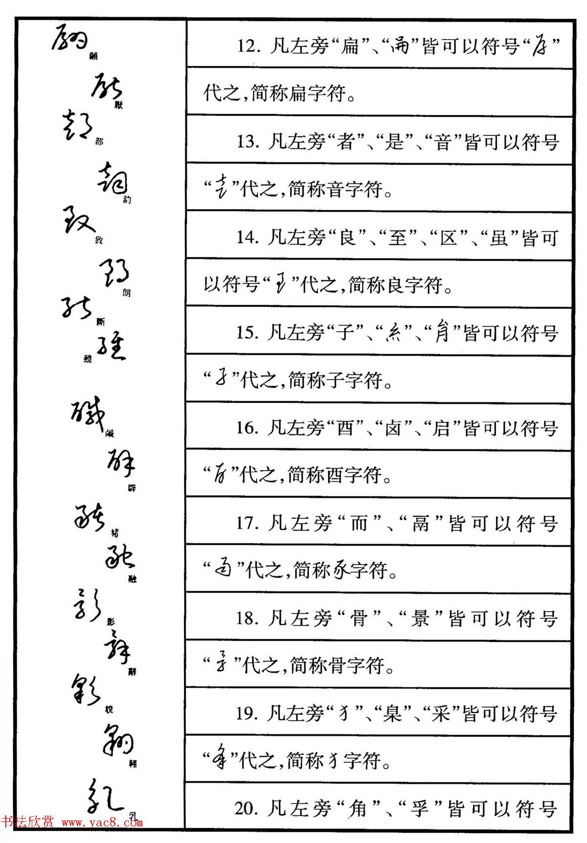 钢笔书法教程_于右任标准草书释例