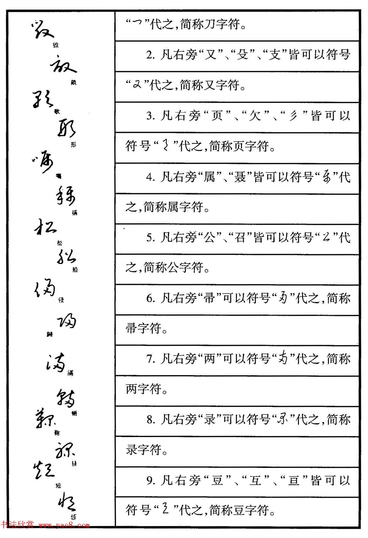 钢笔书法教程_于右任标准草书释例