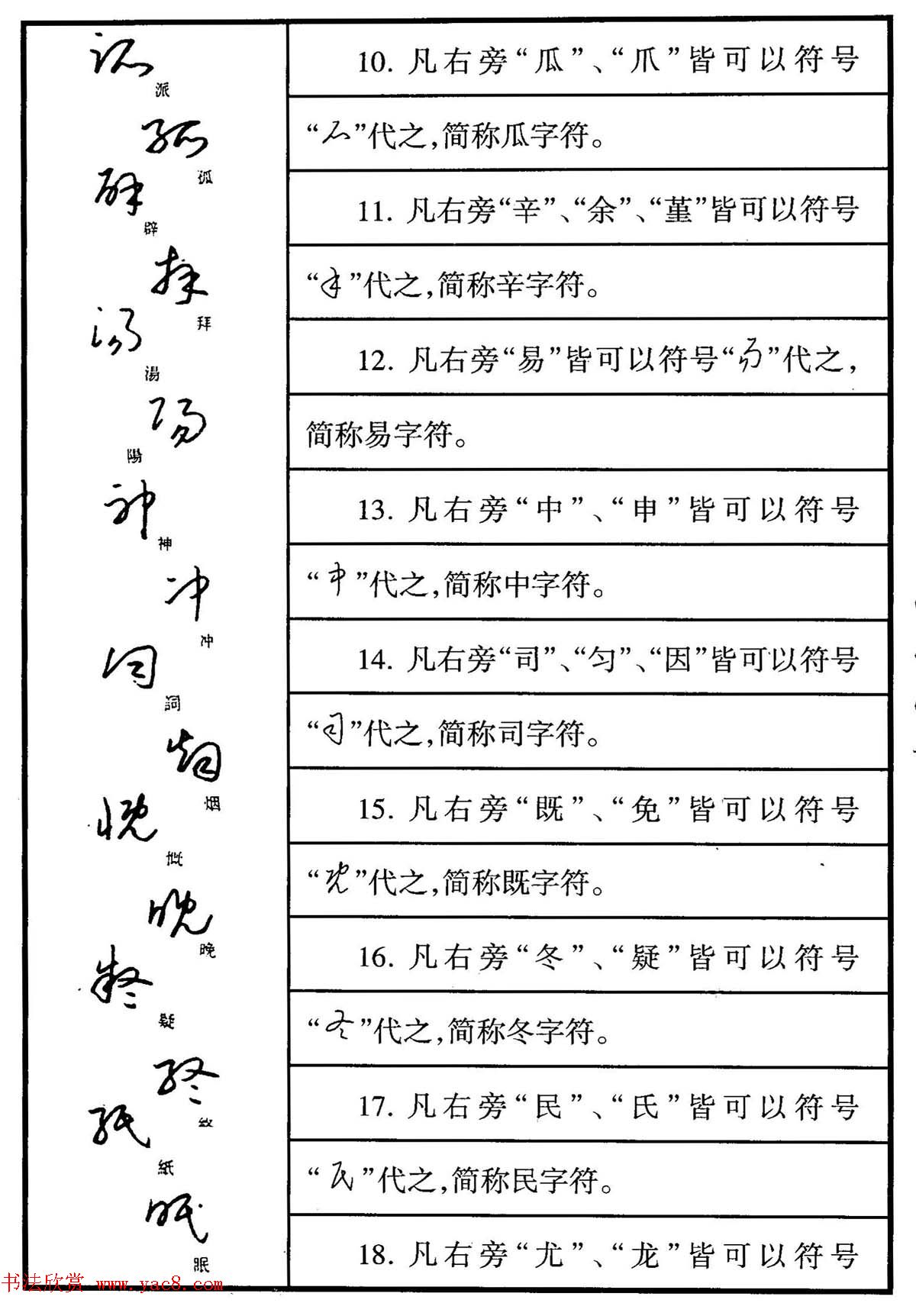 钢笔书法教程_于右任标准草书释例