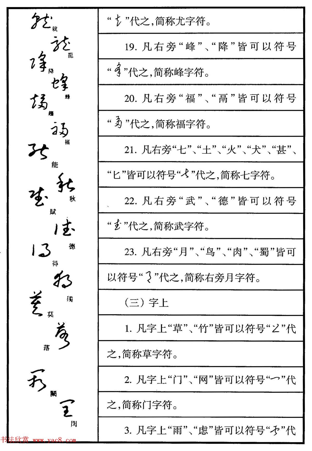 钢笔书法教程_于右任标准草书释例