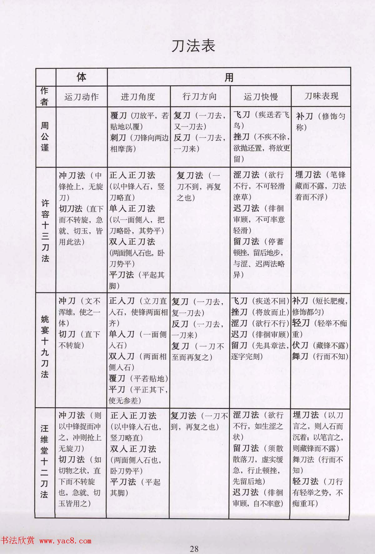 篆刻技法丛书《篆刻刀法百讲》