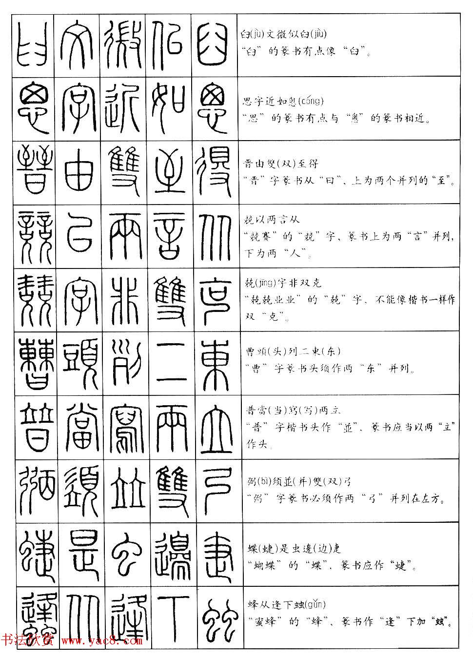 篆书快速入门--篆书口诀200句