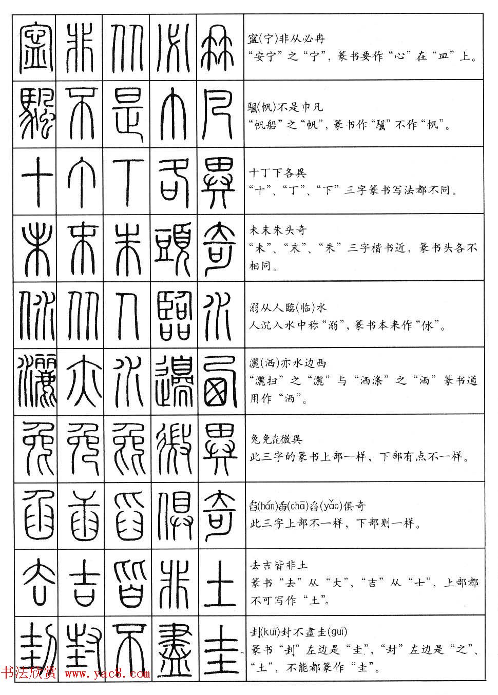 篆书快速入门--篆书口诀200句