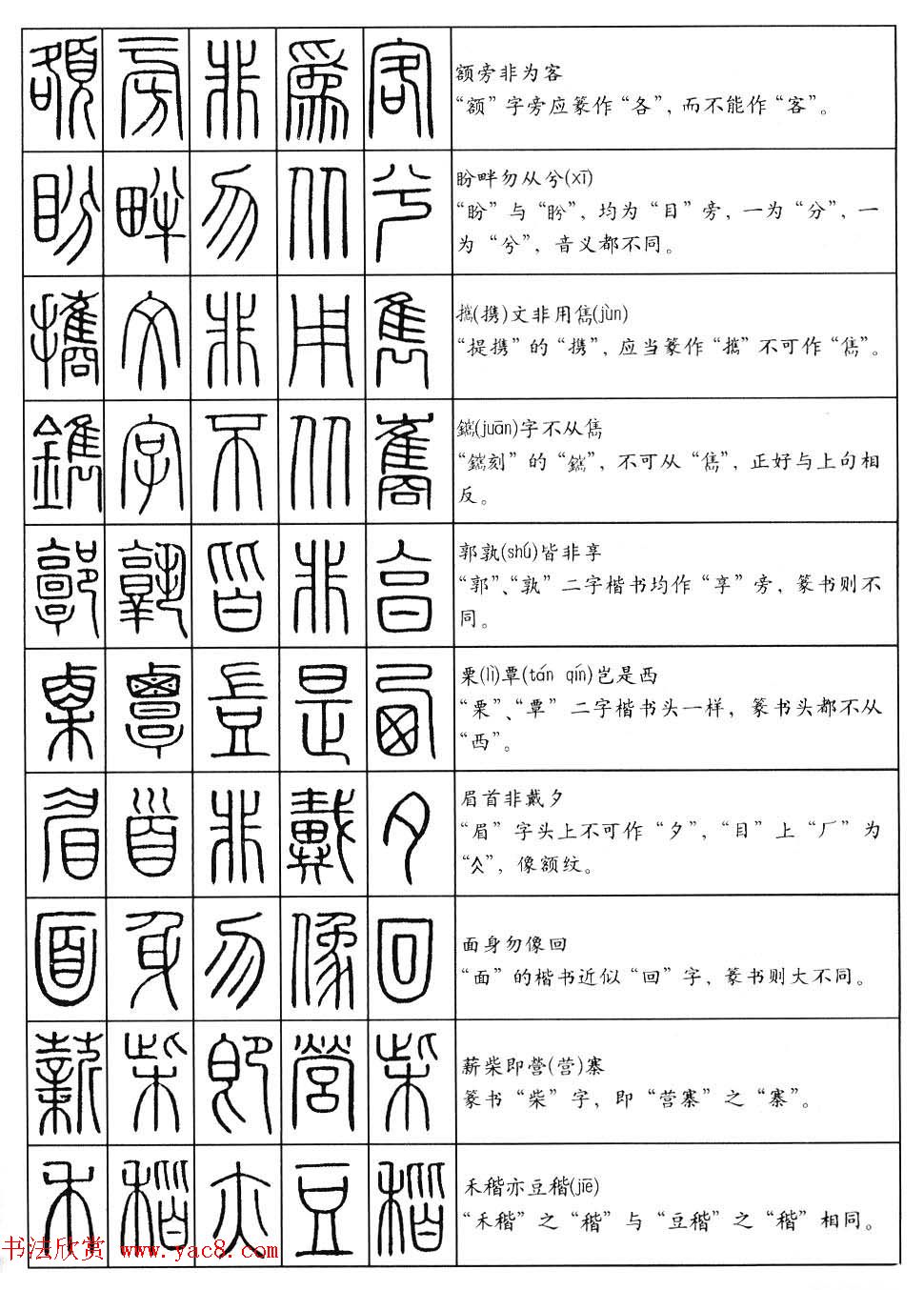 篆书快速入门--篆书口诀200句