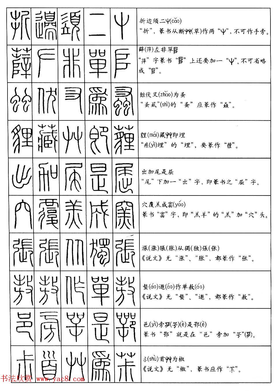 篆书快速入门--篆书口诀200句