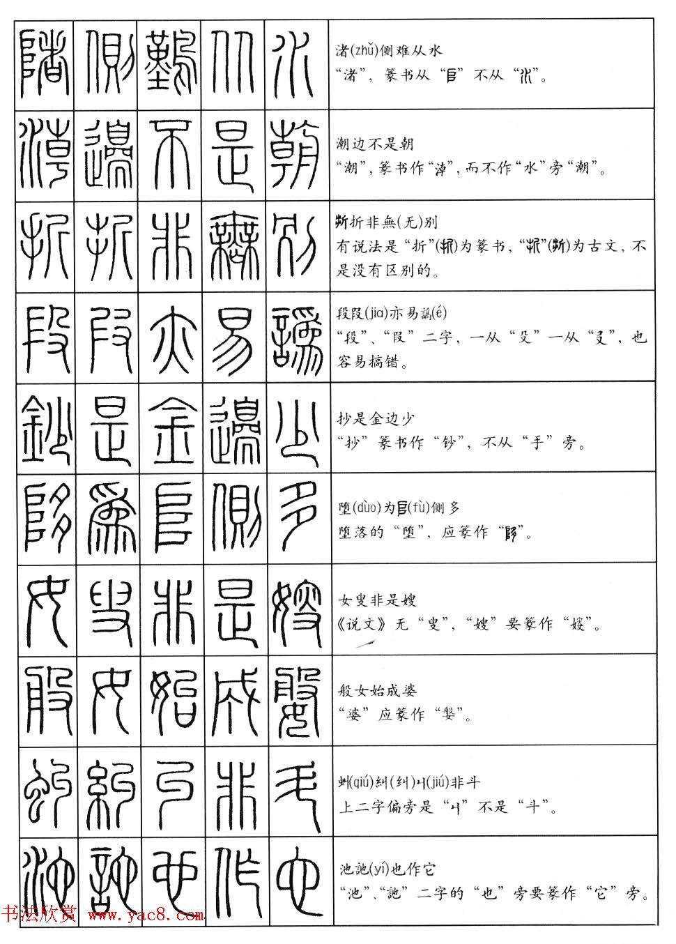 篆书快速入门--篆书口诀200句