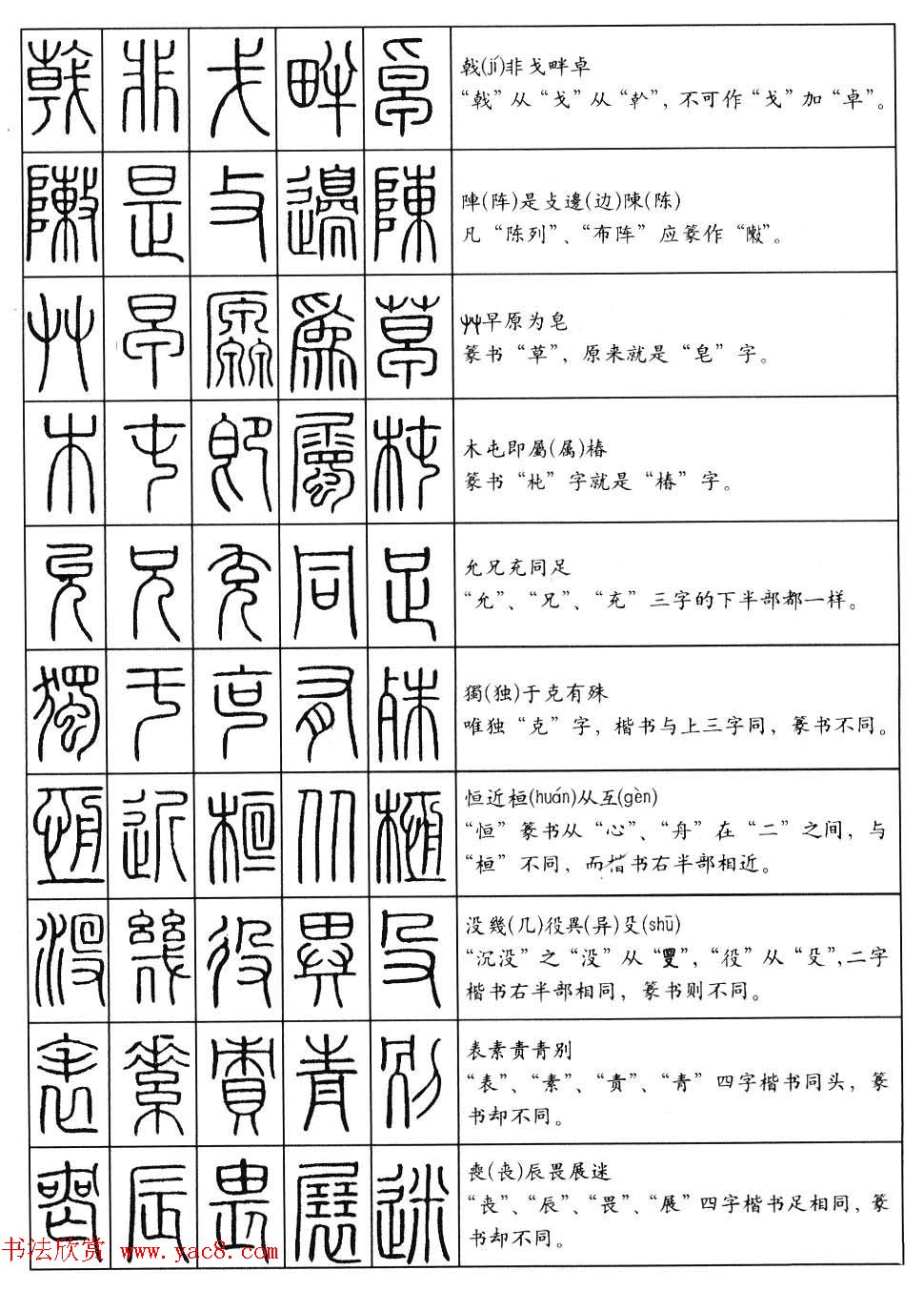 篆书快速入门--篆书口诀200句