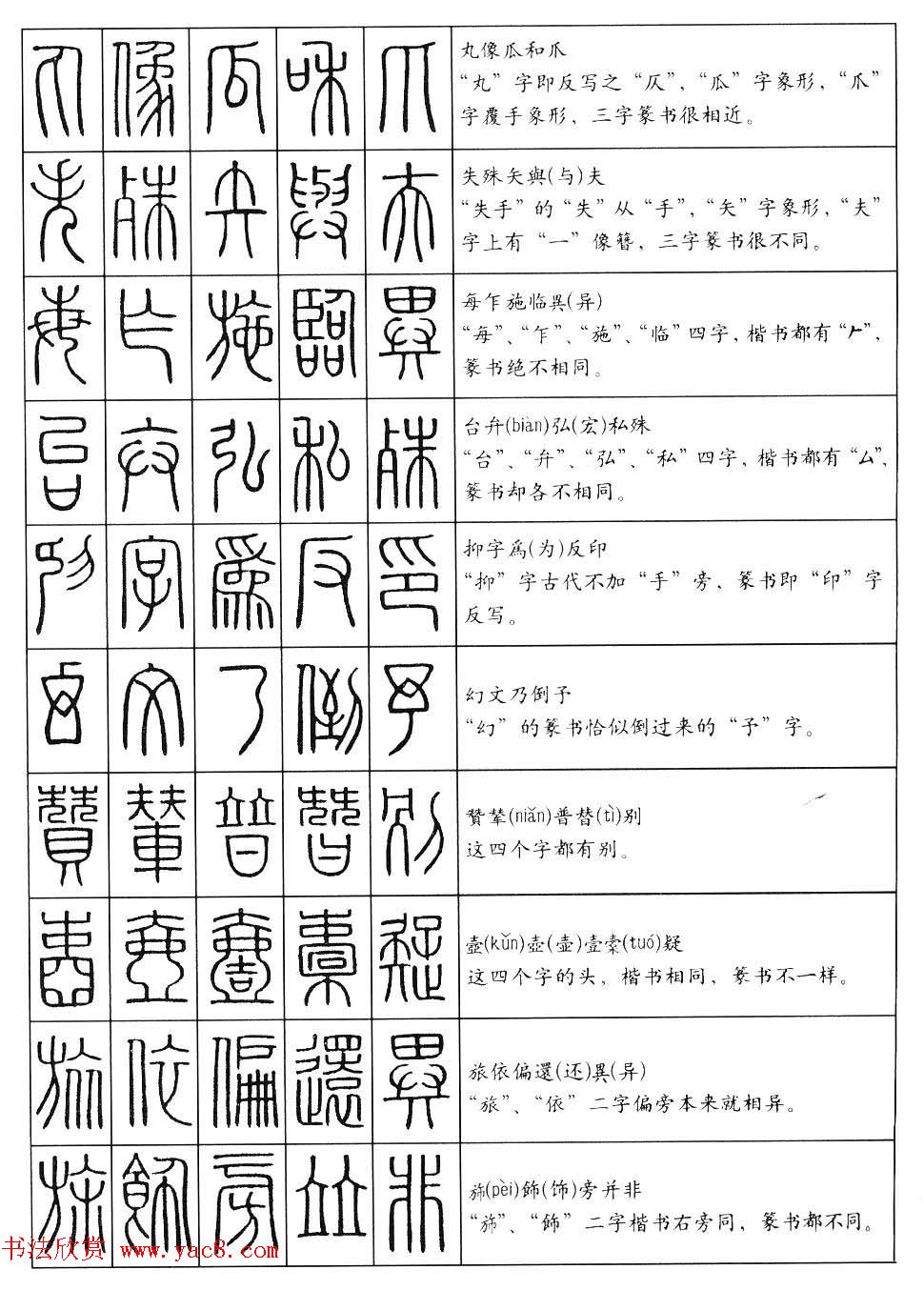 篆书快速入门--篆书口诀200句