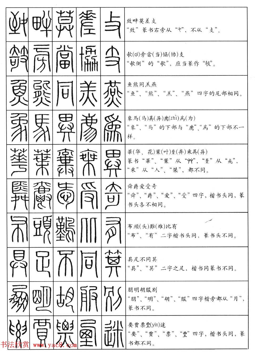 篆书快速入门--篆书口诀200句