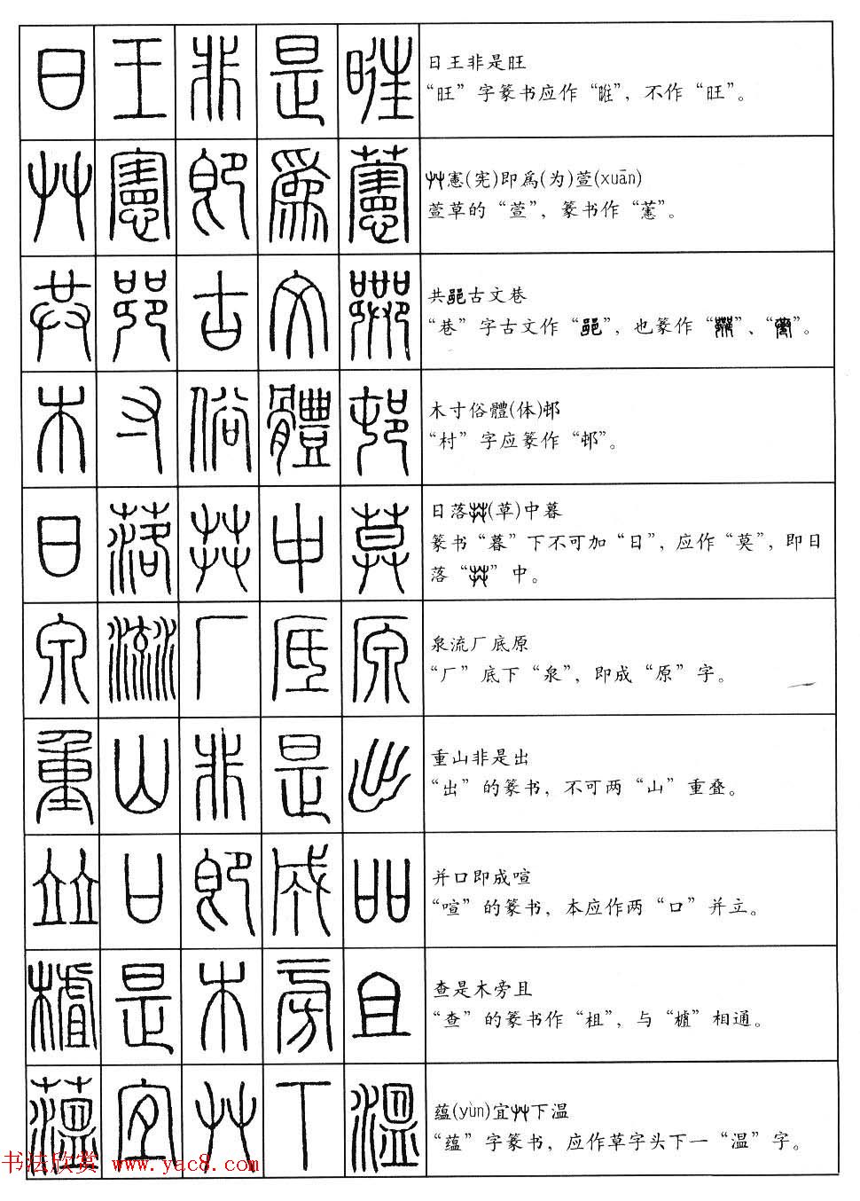 篆书快速入门--篆书口诀200句