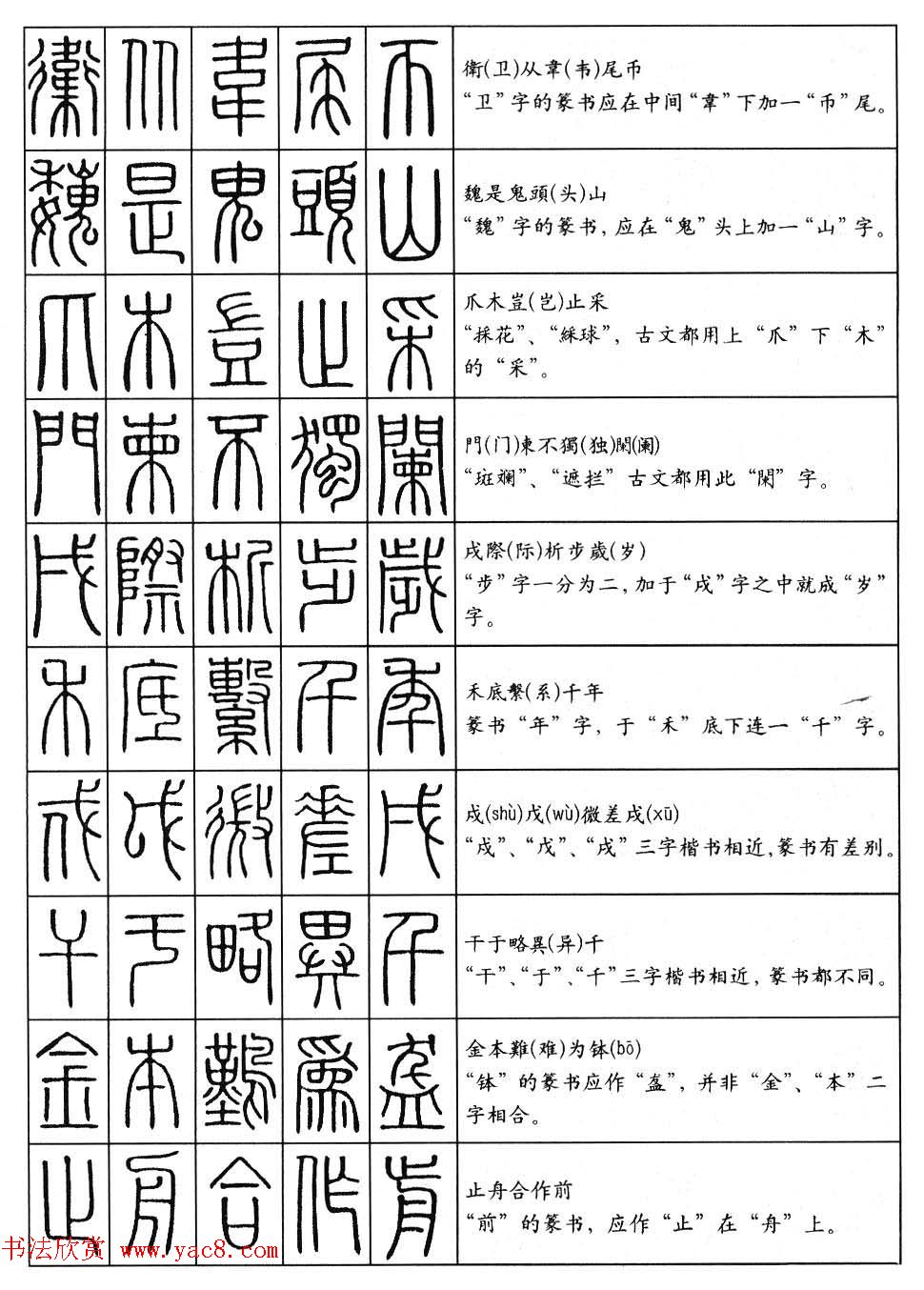 篆书快速入门--篆书口诀200句