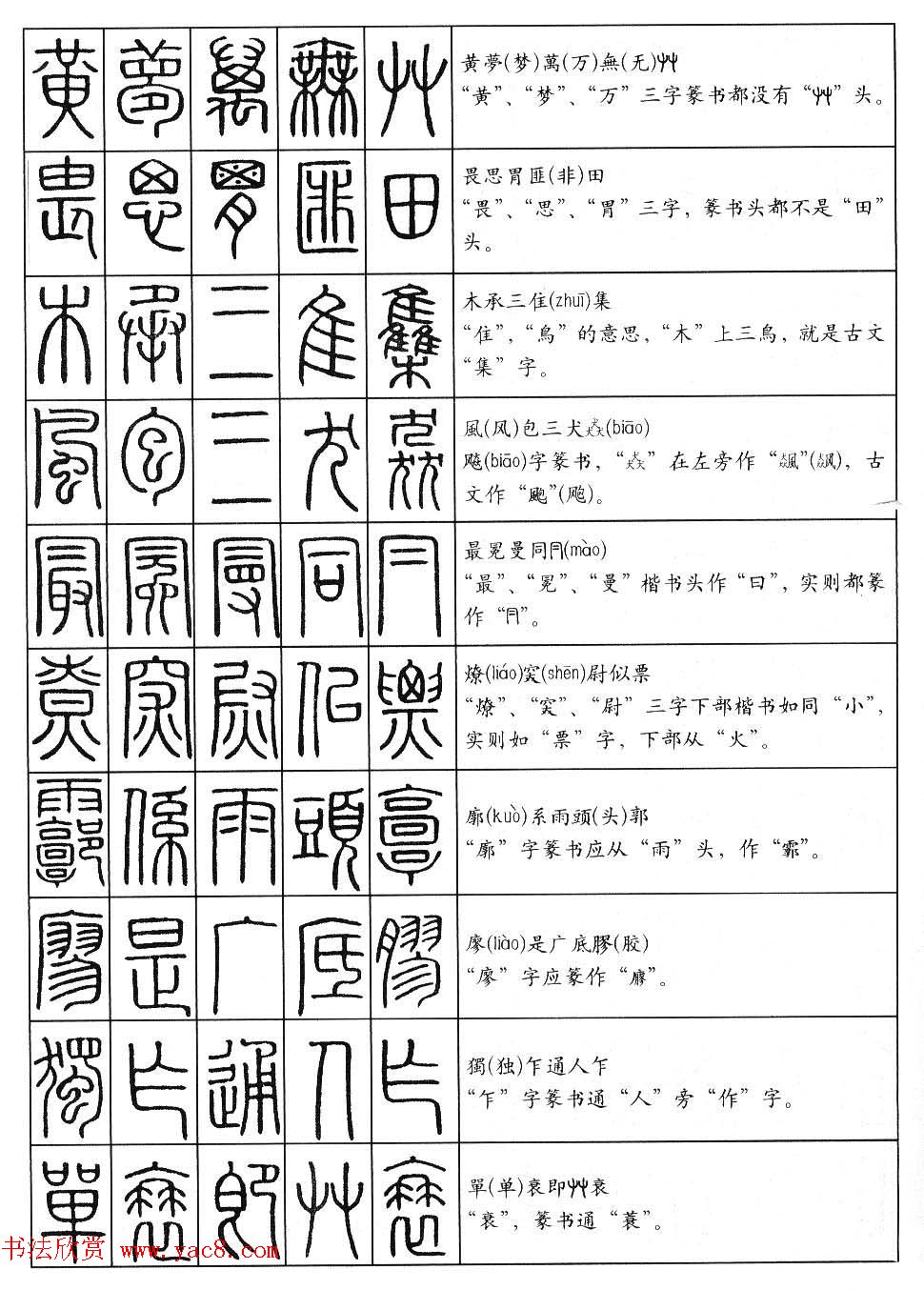 篆书快速入门--篆书口诀200句